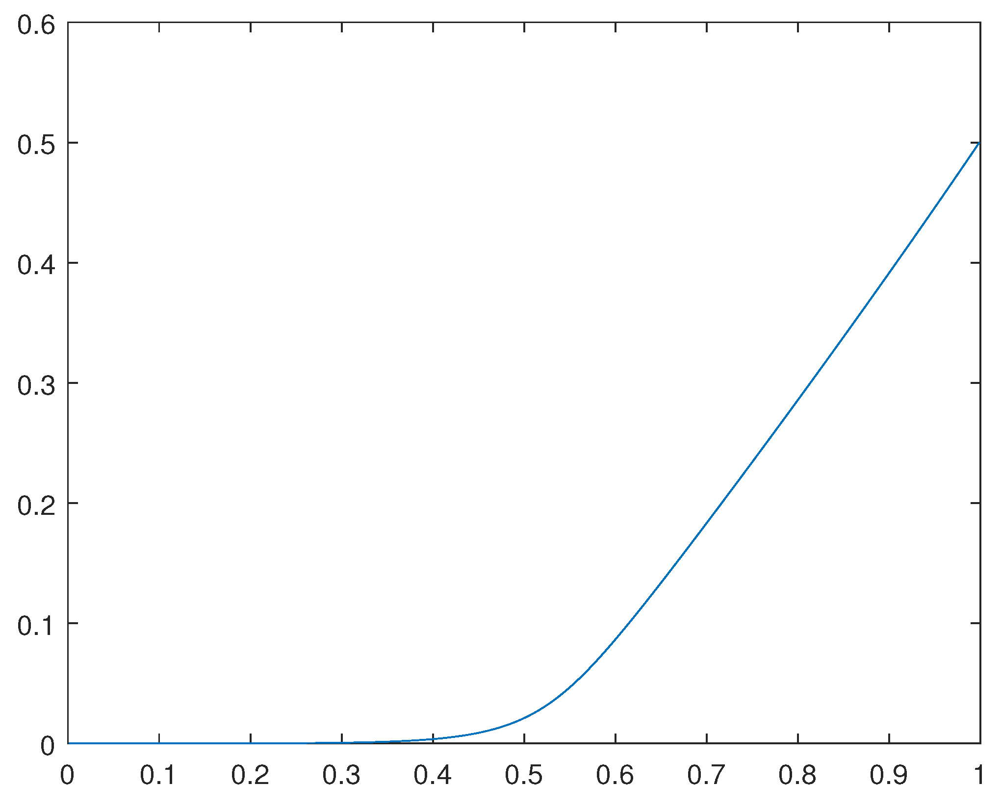 Preprints 80338 g003