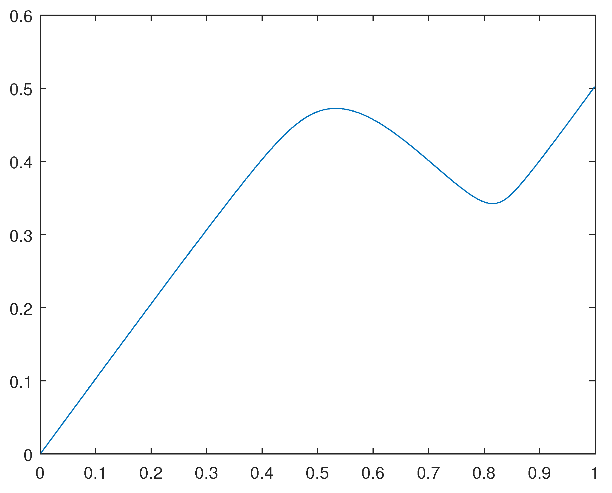 Preprints 80338 g004