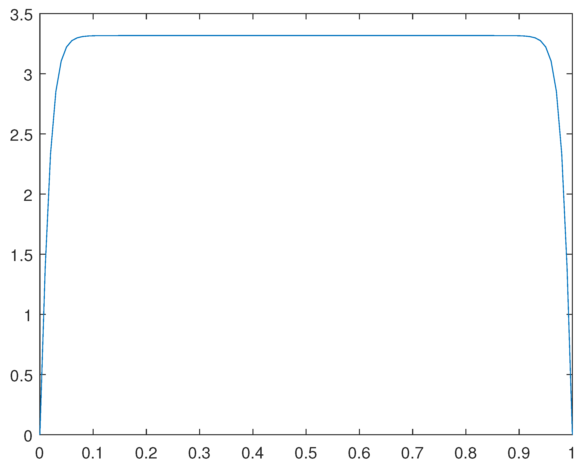 Preprints 80338 g008