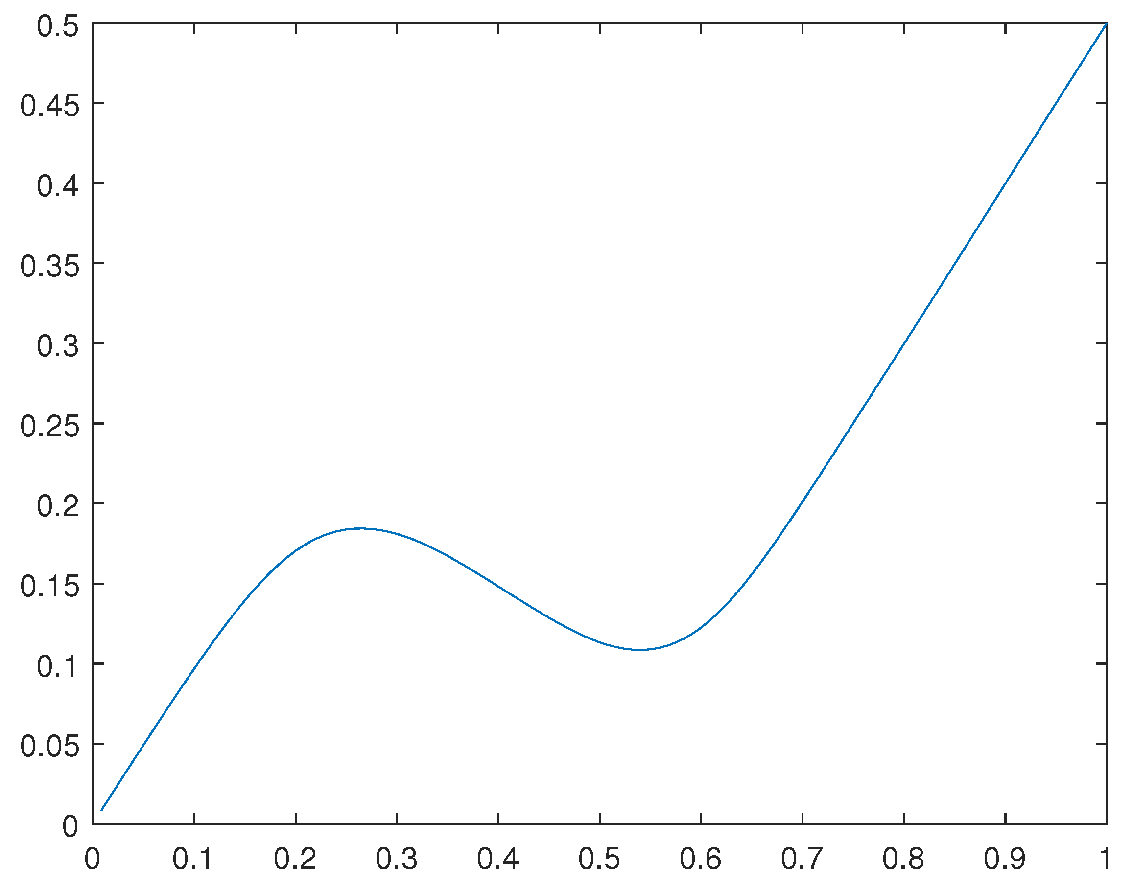 Preprints 80338 g009