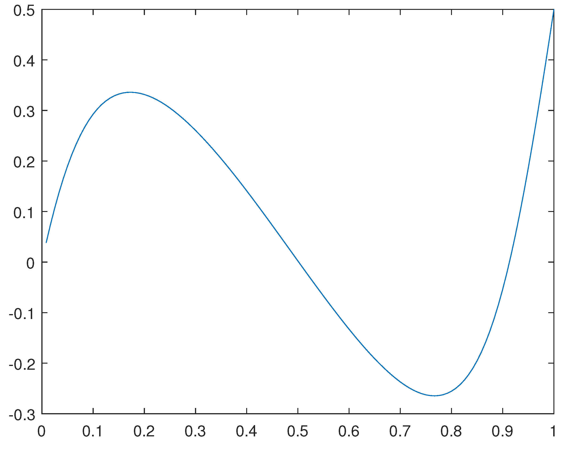 Preprints 80338 g010