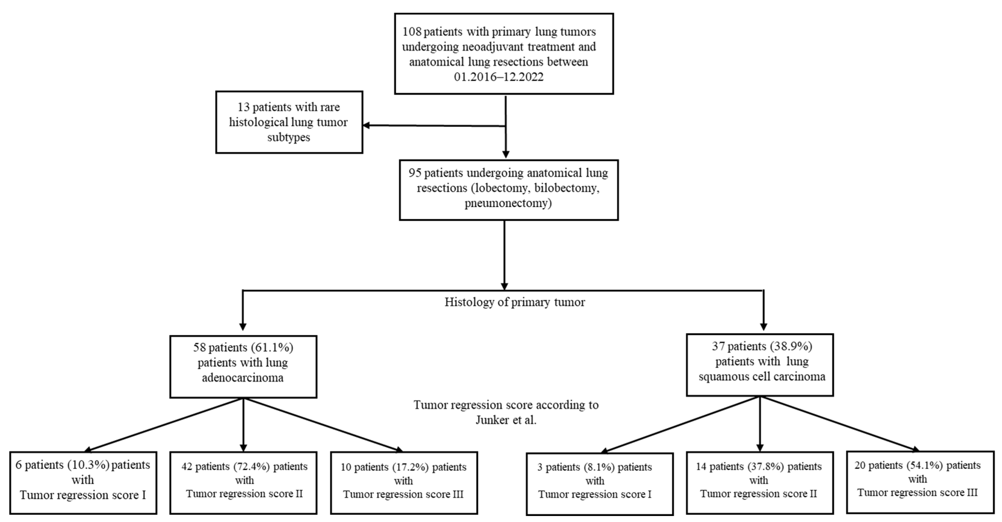 Preprints 111944 g001