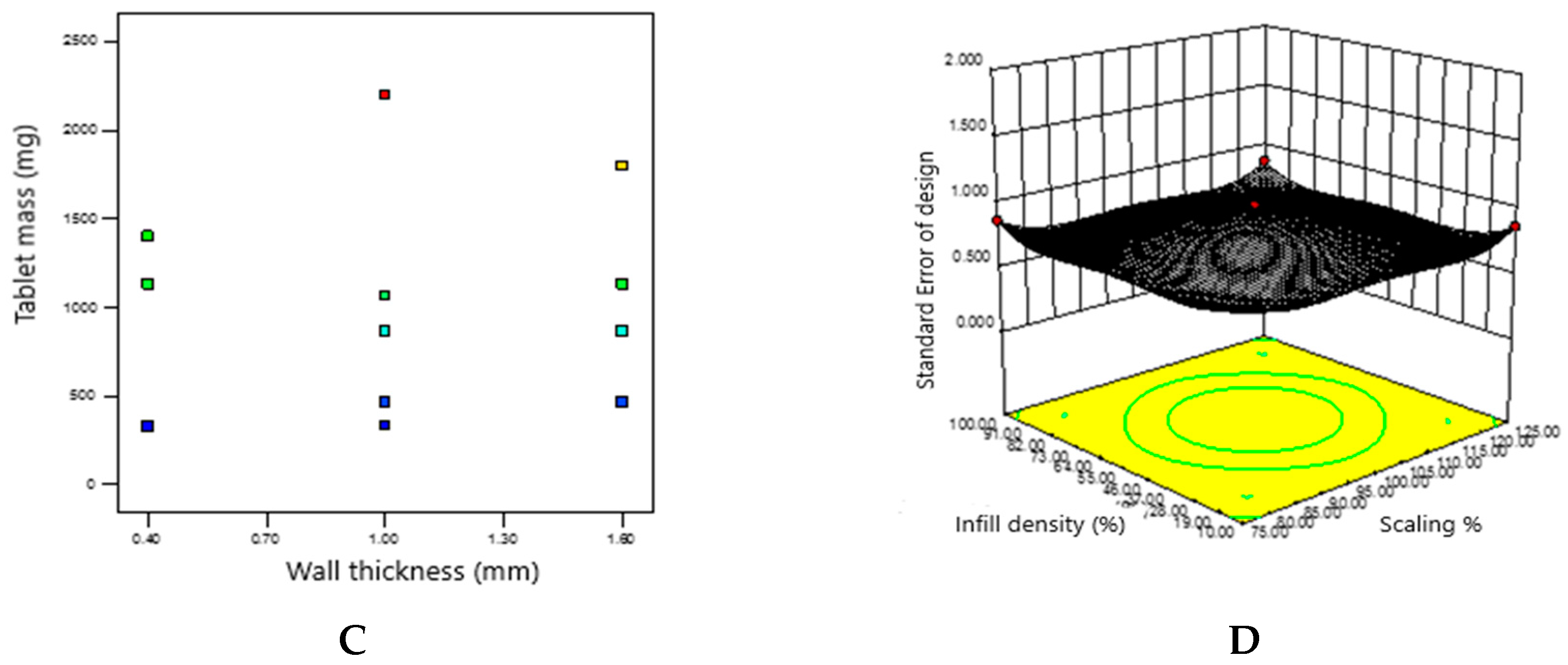 Preprints 75347 g004