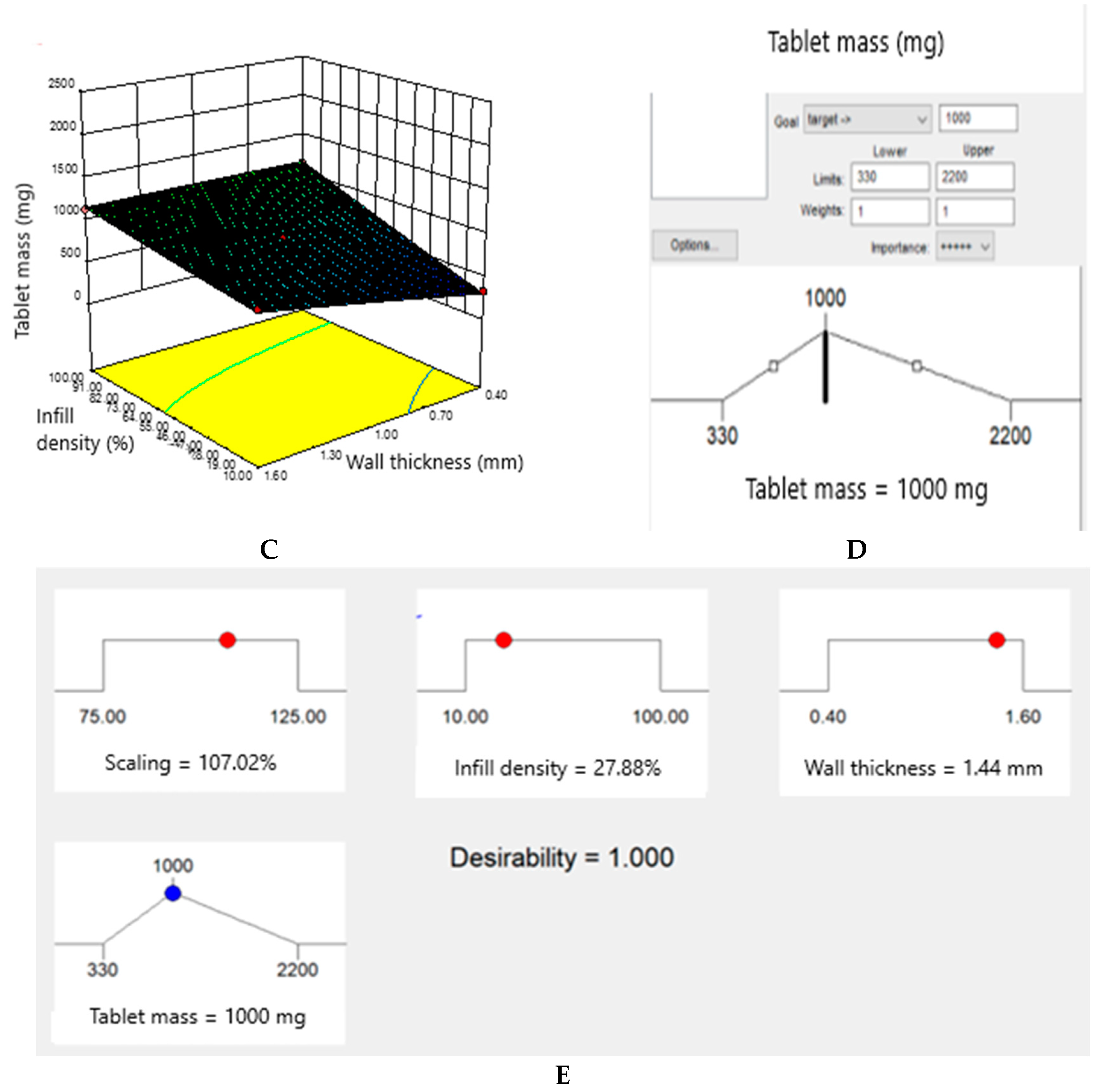 Preprints 75347 g005b