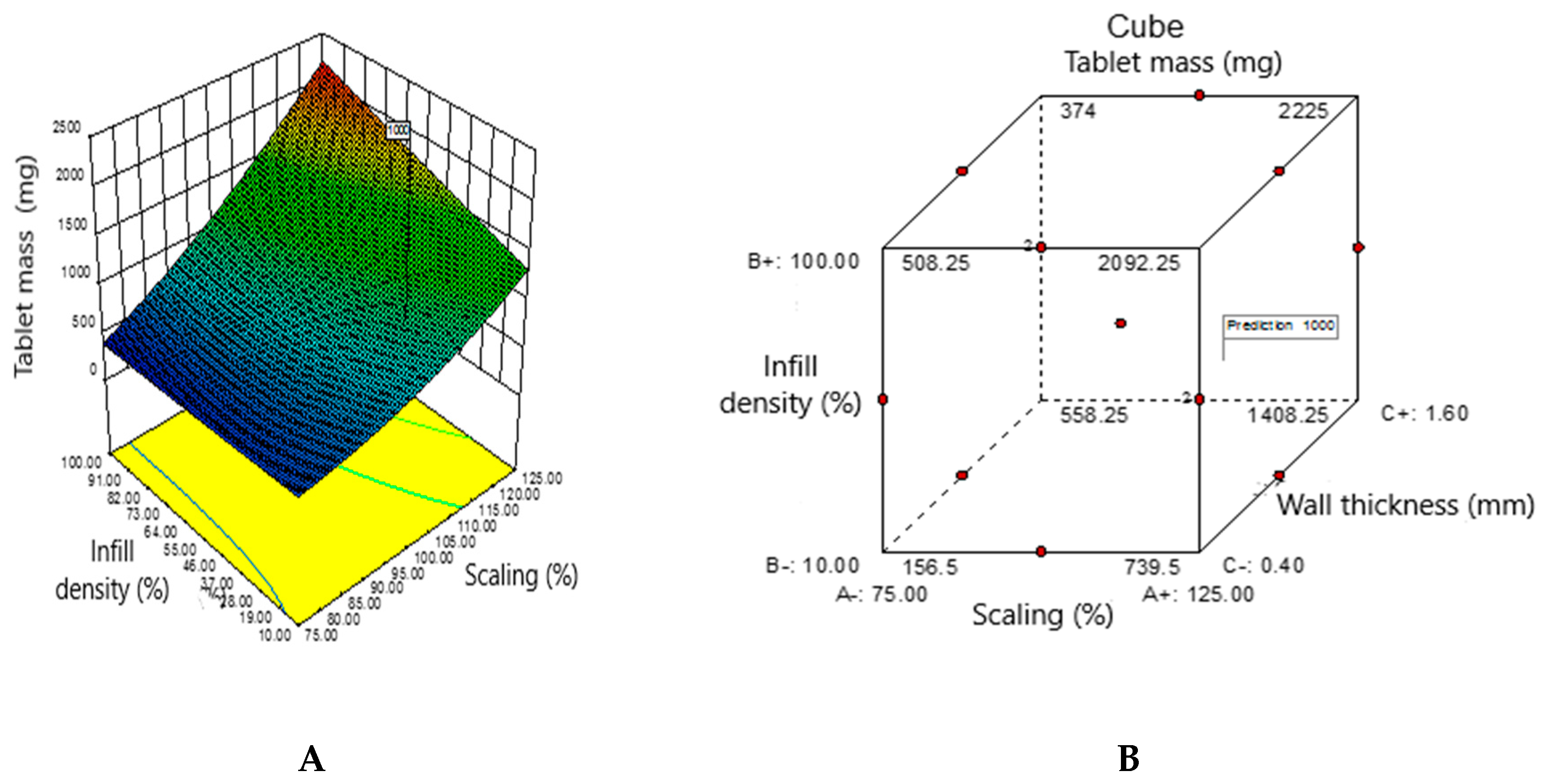 Preprints 75347 g006