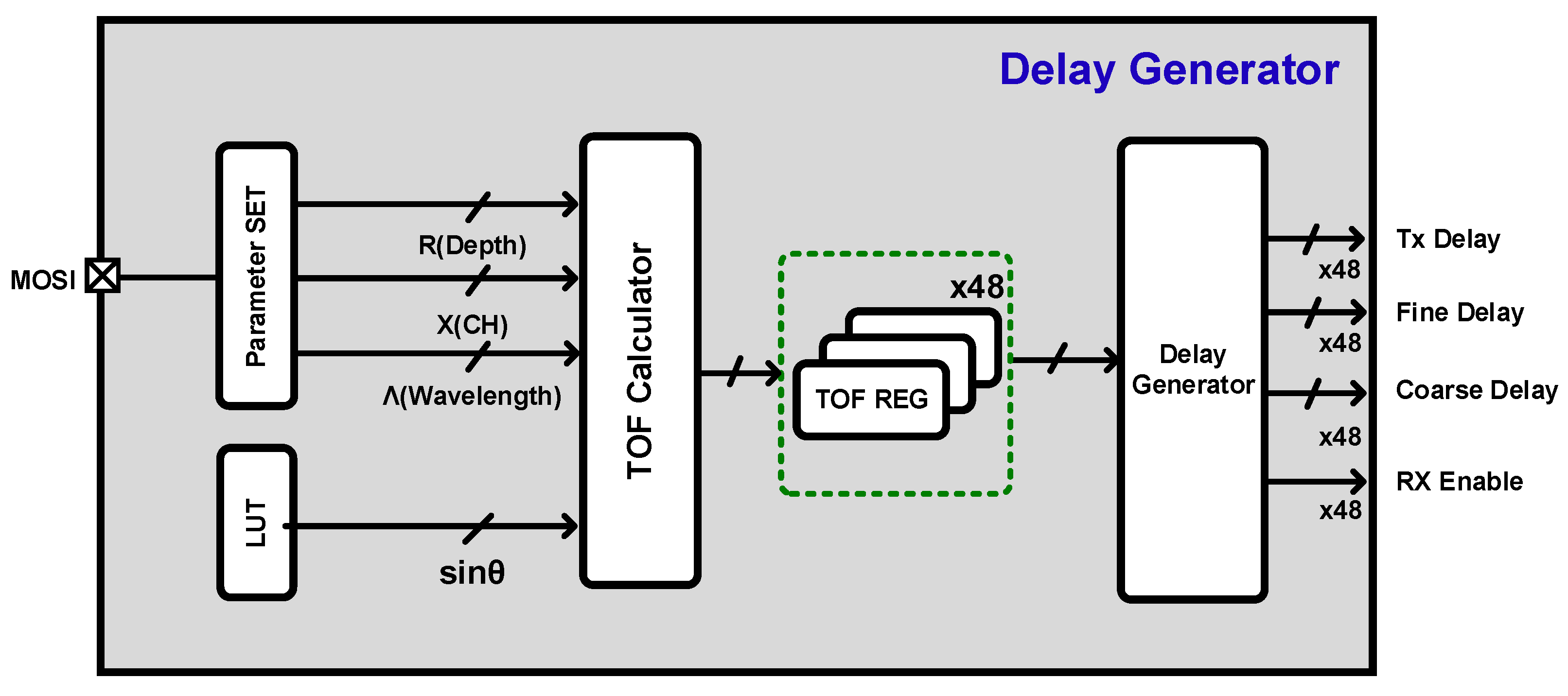 Preprints 94049 g022