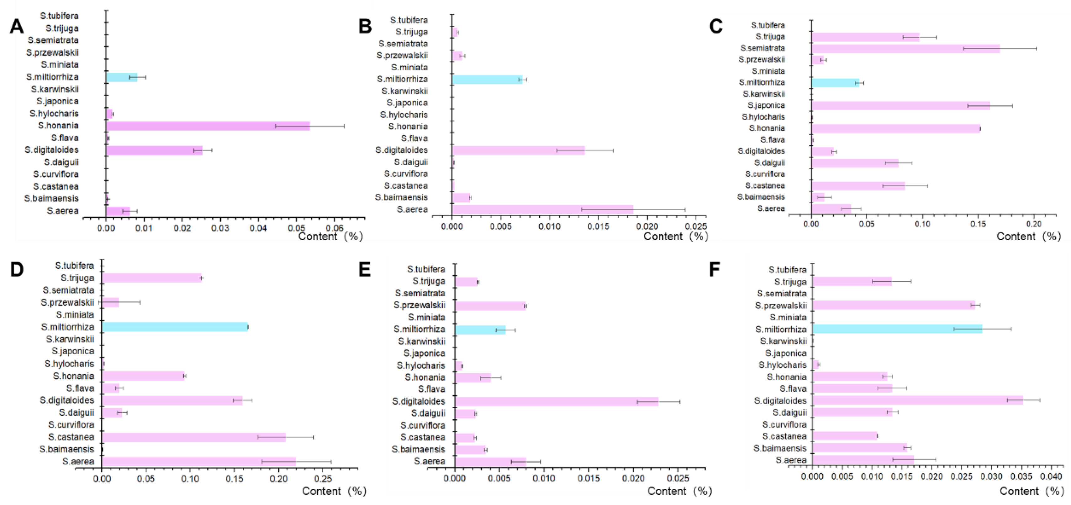 Preprints 74057 g002