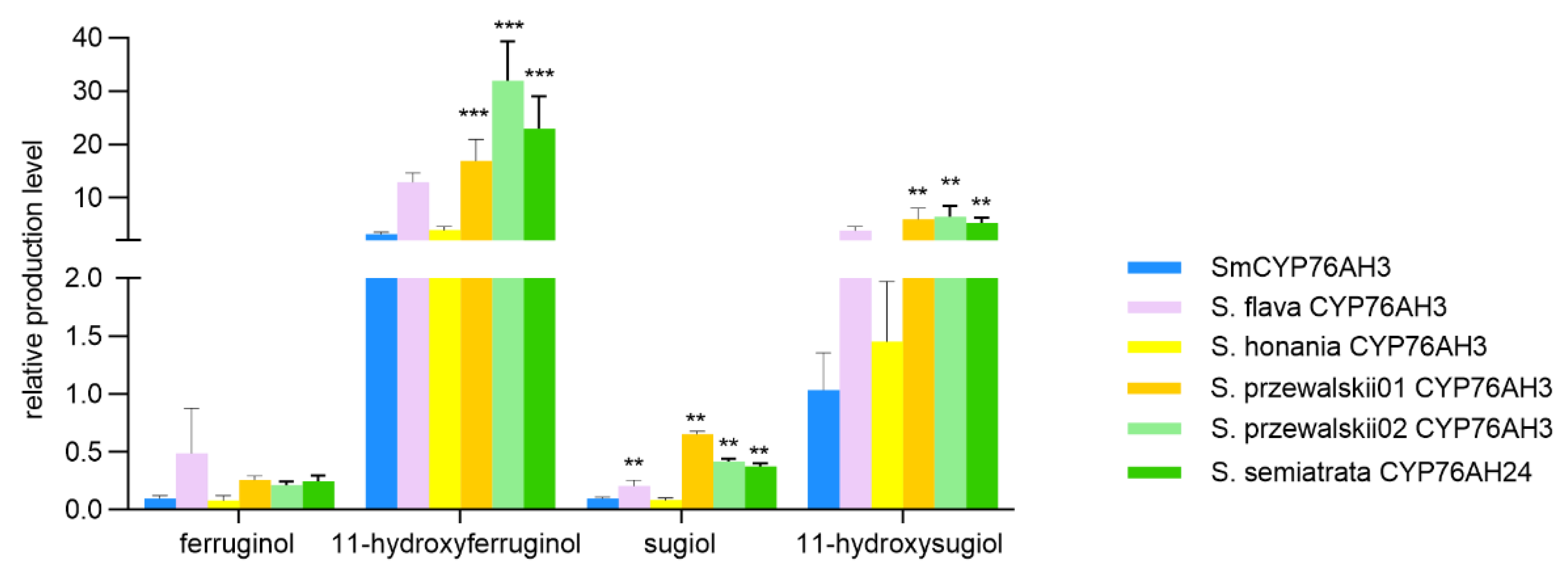 Preprints 74057 g005