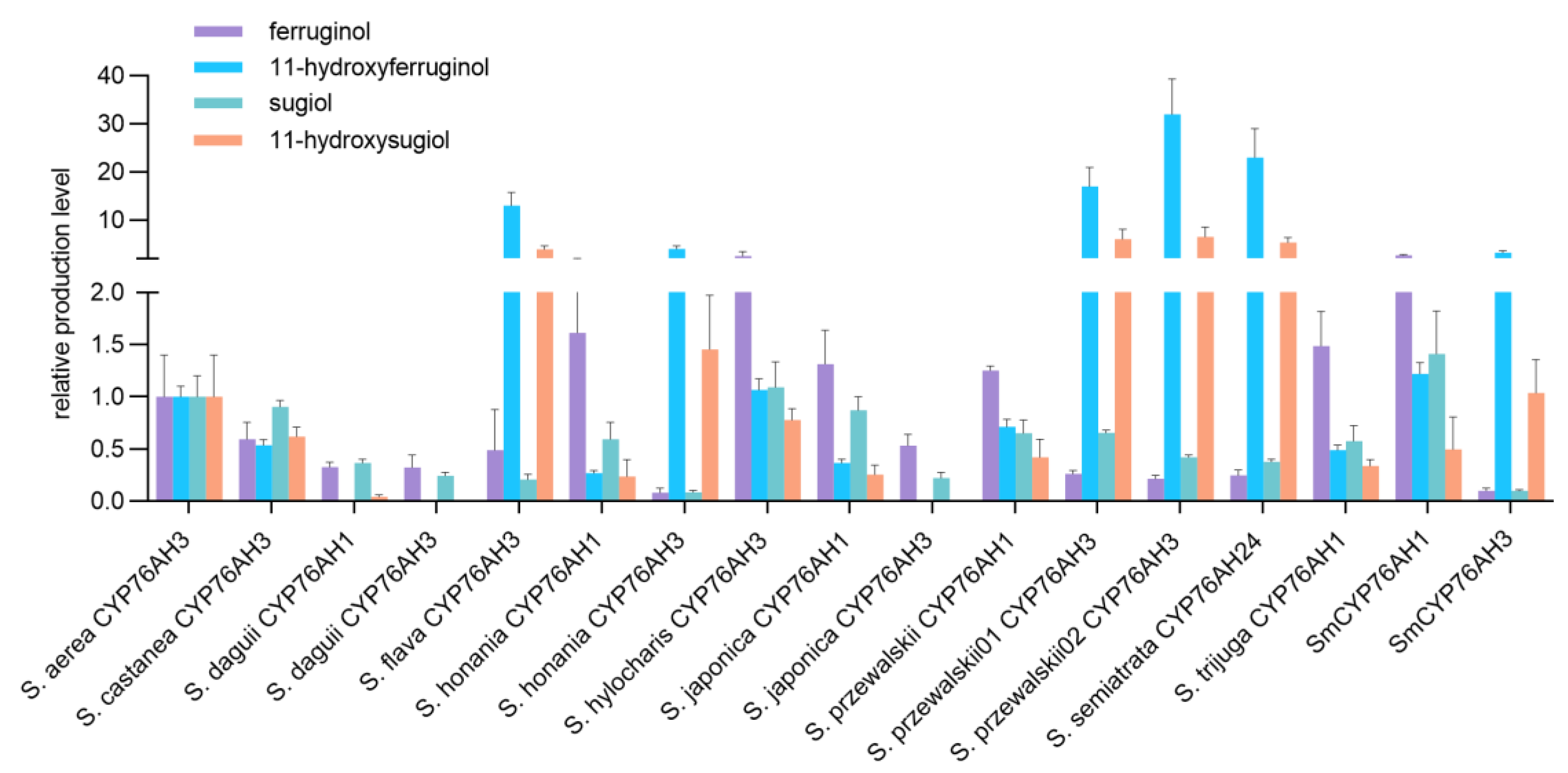 Preprints 74057 g006