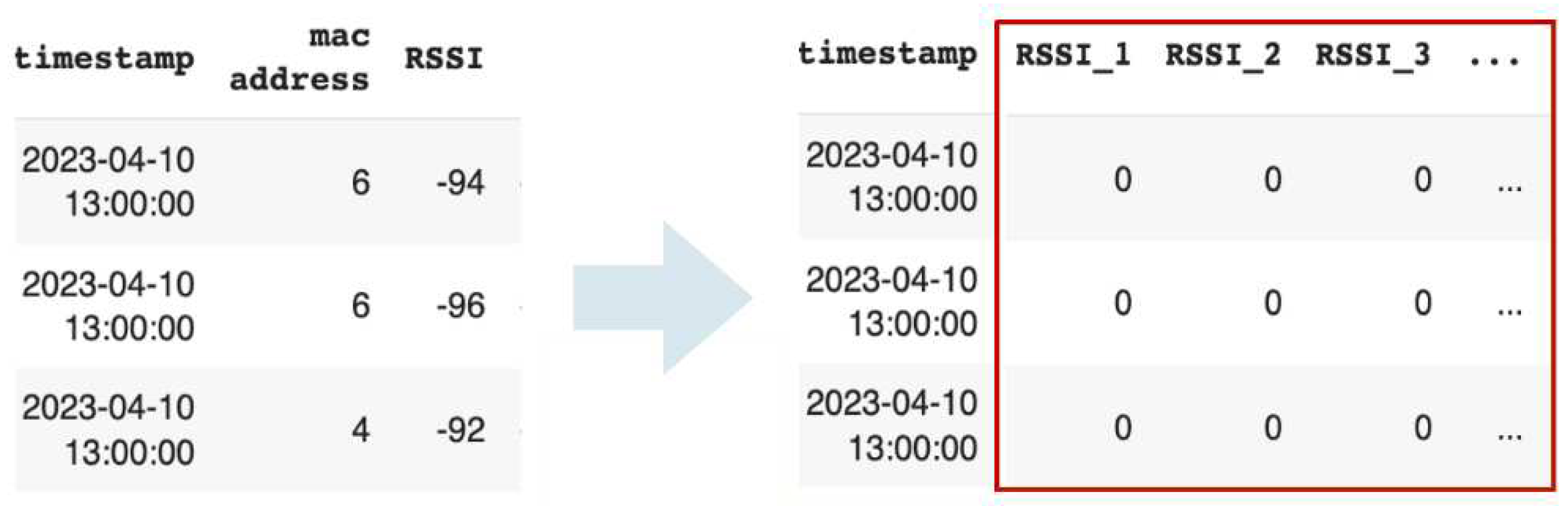 Preprints 93078 g003