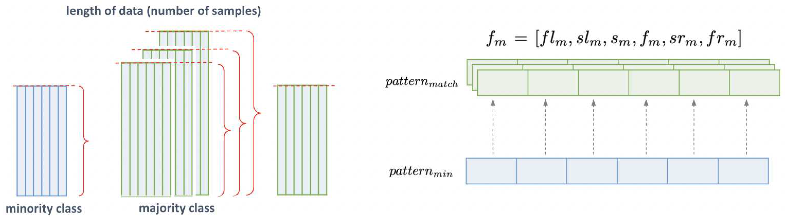 Preprints 93078 g005