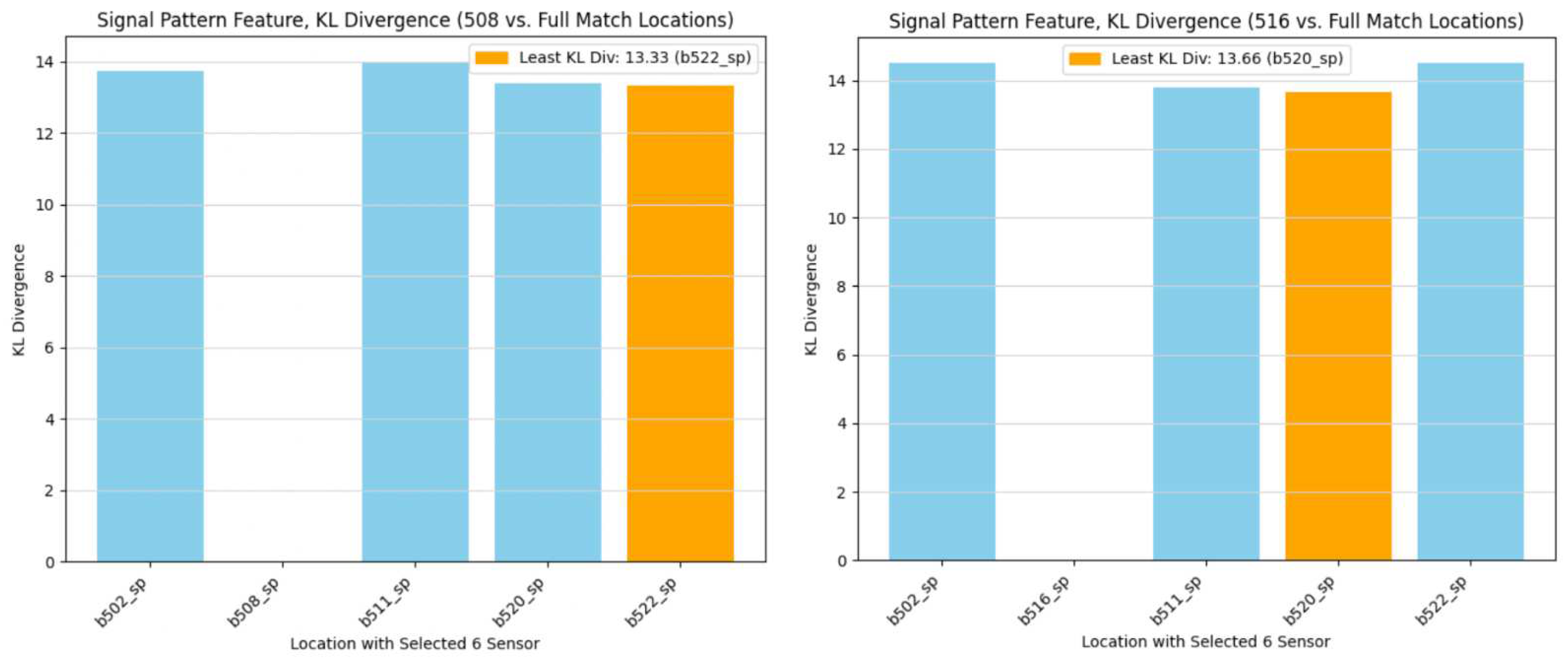 Preprints 93078 g011