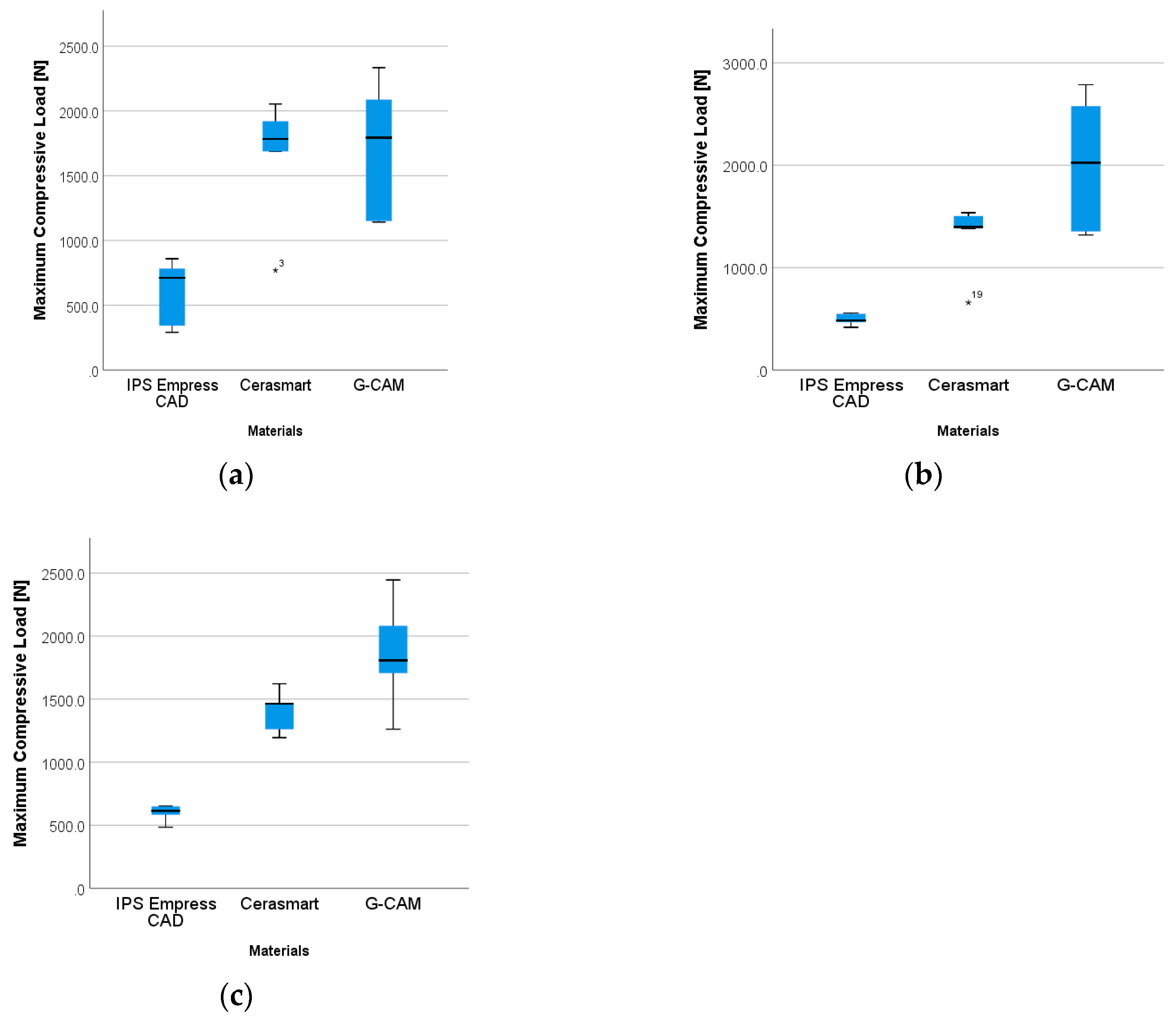 Preprints 85234 g003