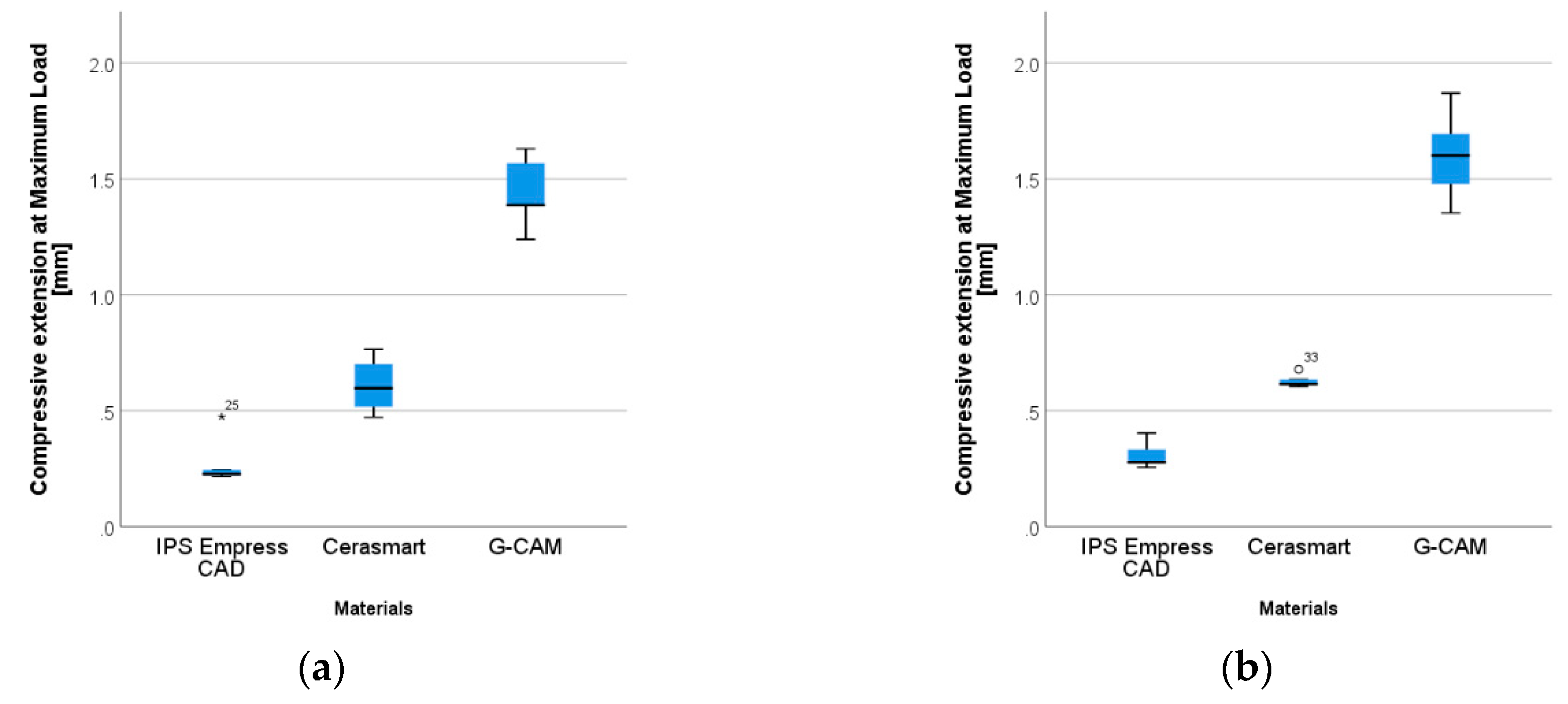 Preprints 85234 g004a