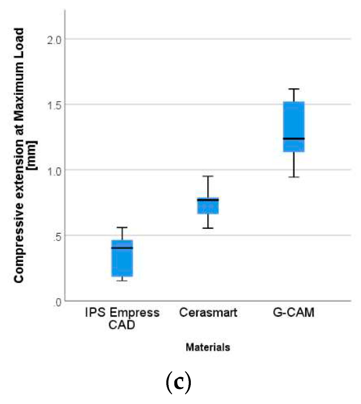 Preprints 85234 g004b