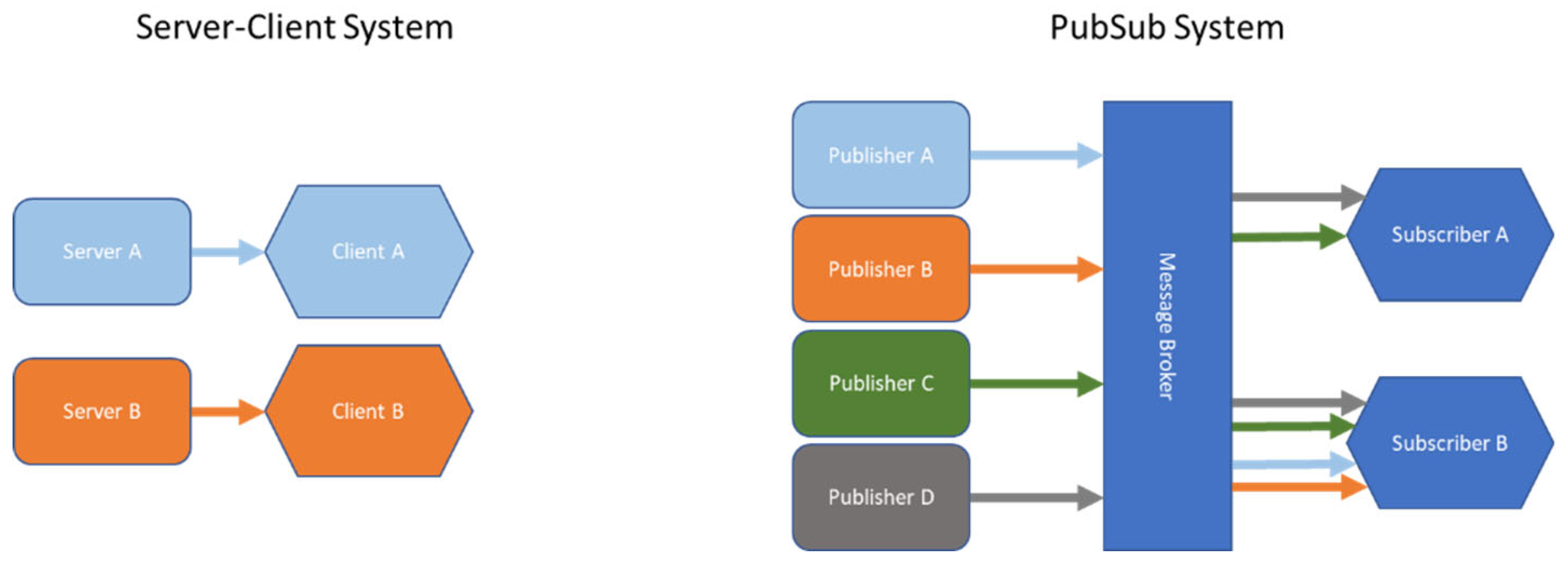 Preprints 97135 g010