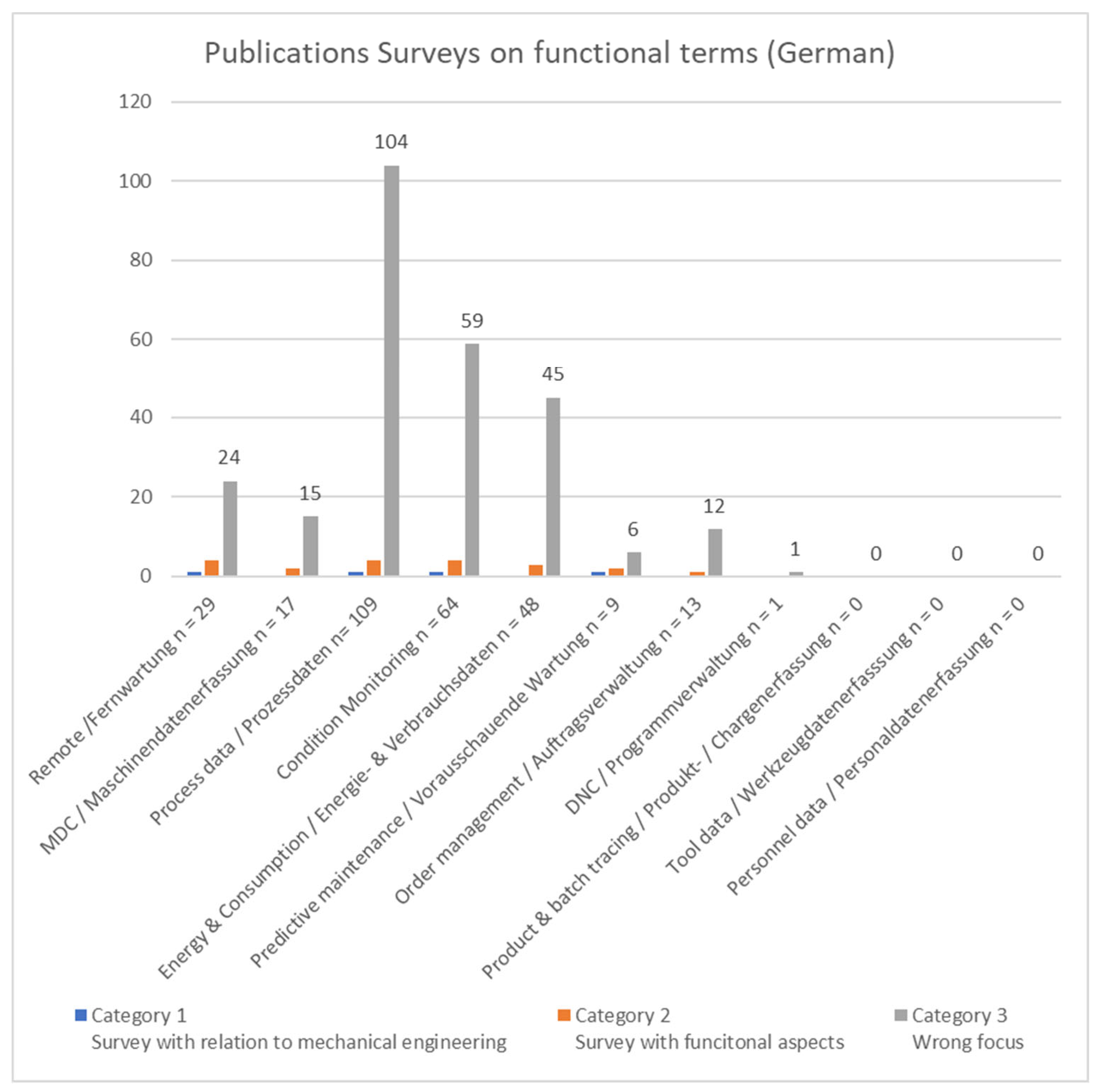 Preprints 97135 g014