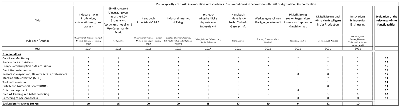 Preprints 97135 i001