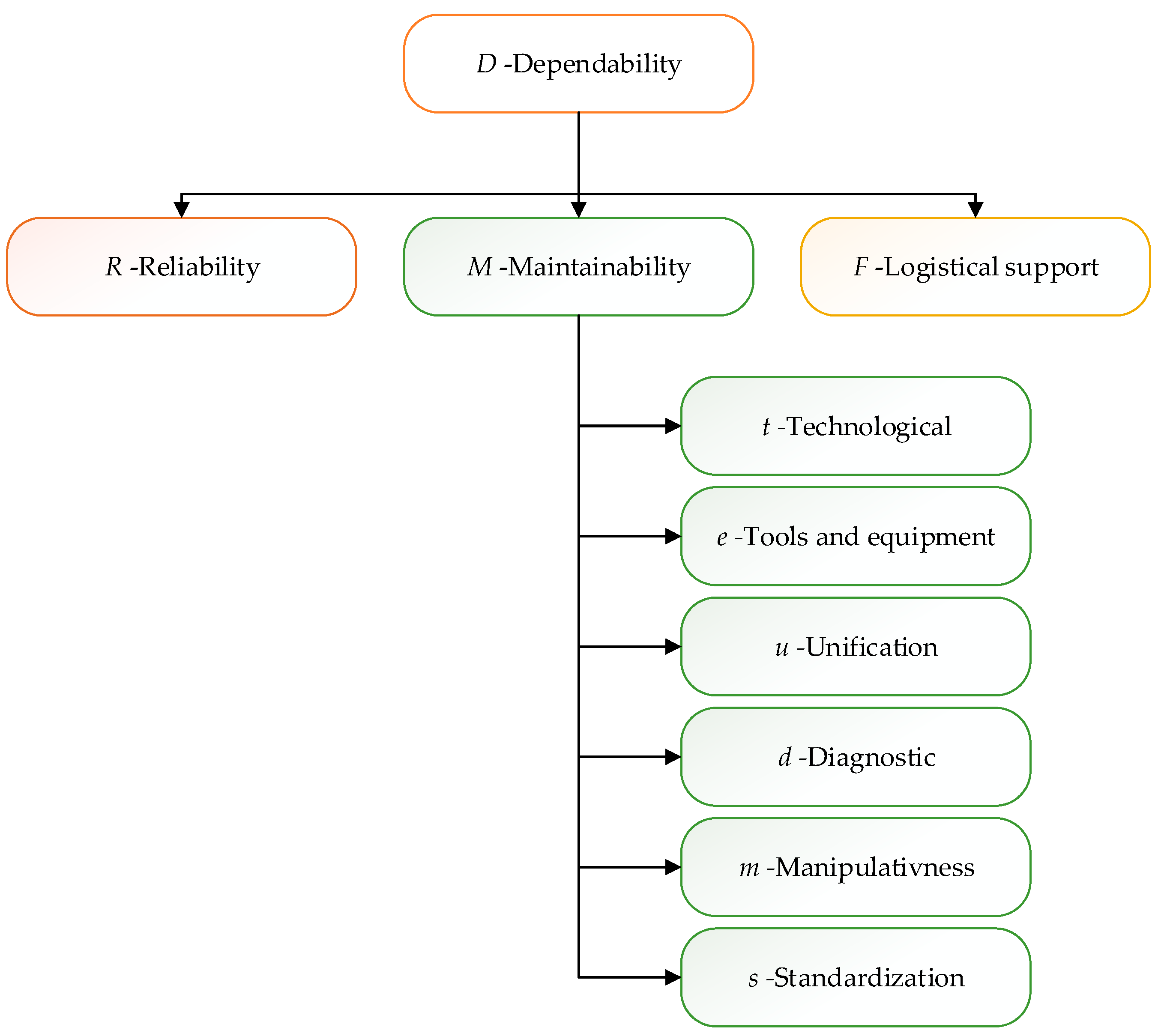 Preprints 113117 g004