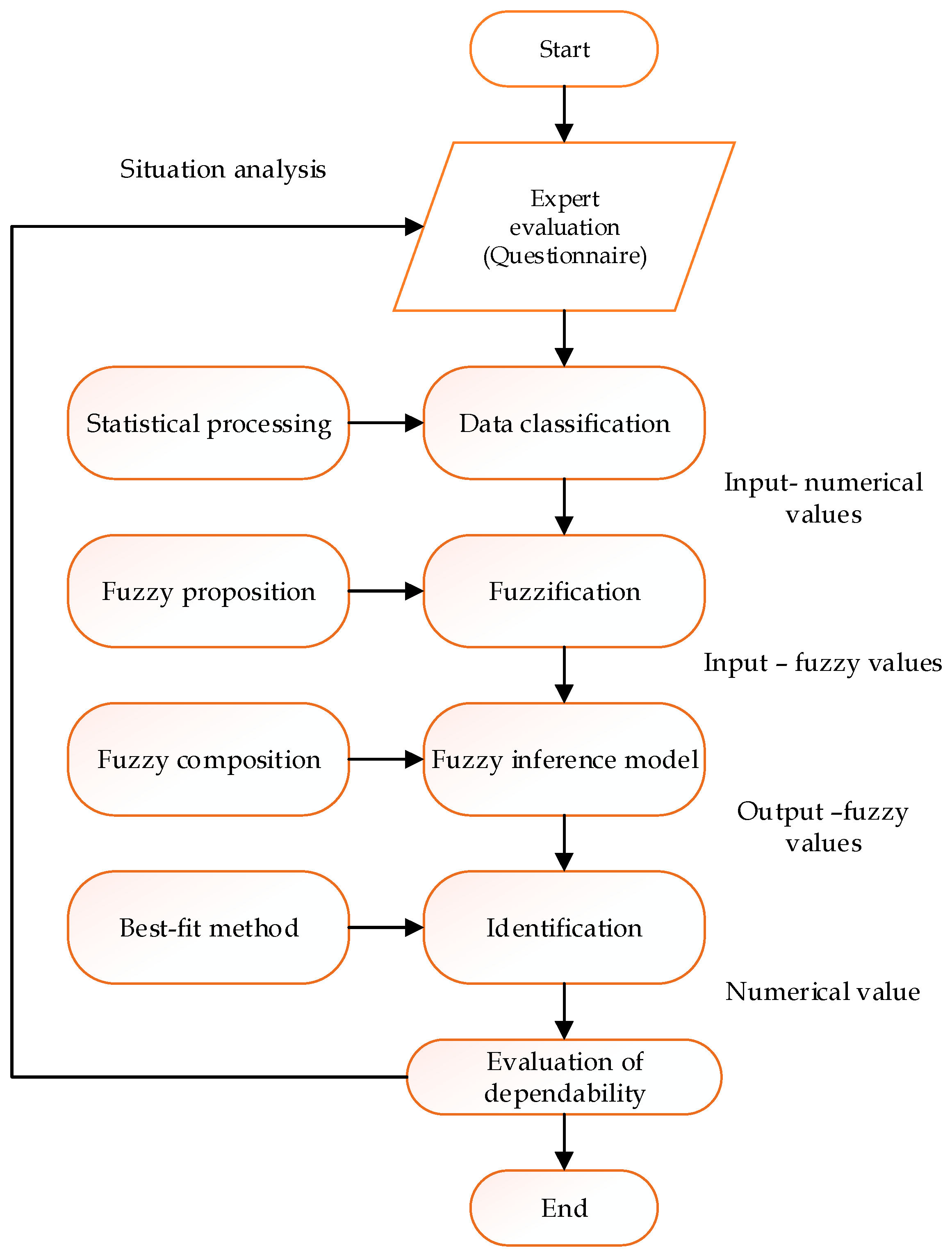 Preprints 113117 g006