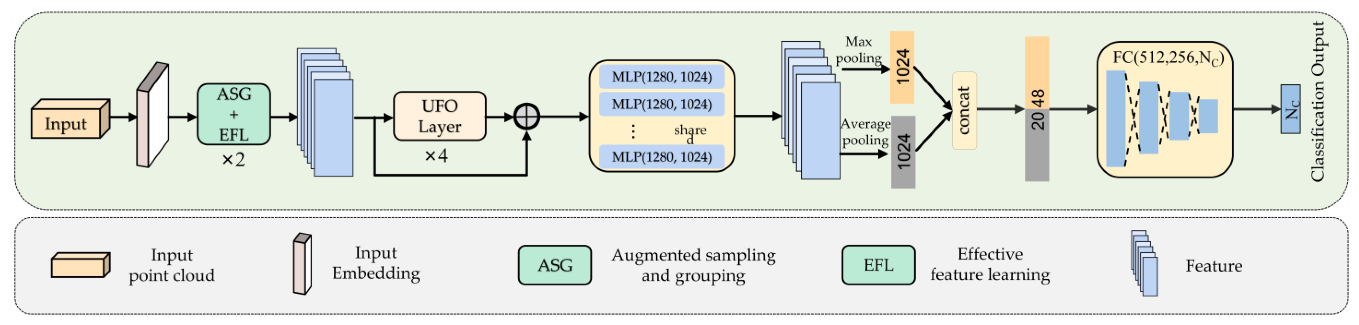 Preprints 73177 g001