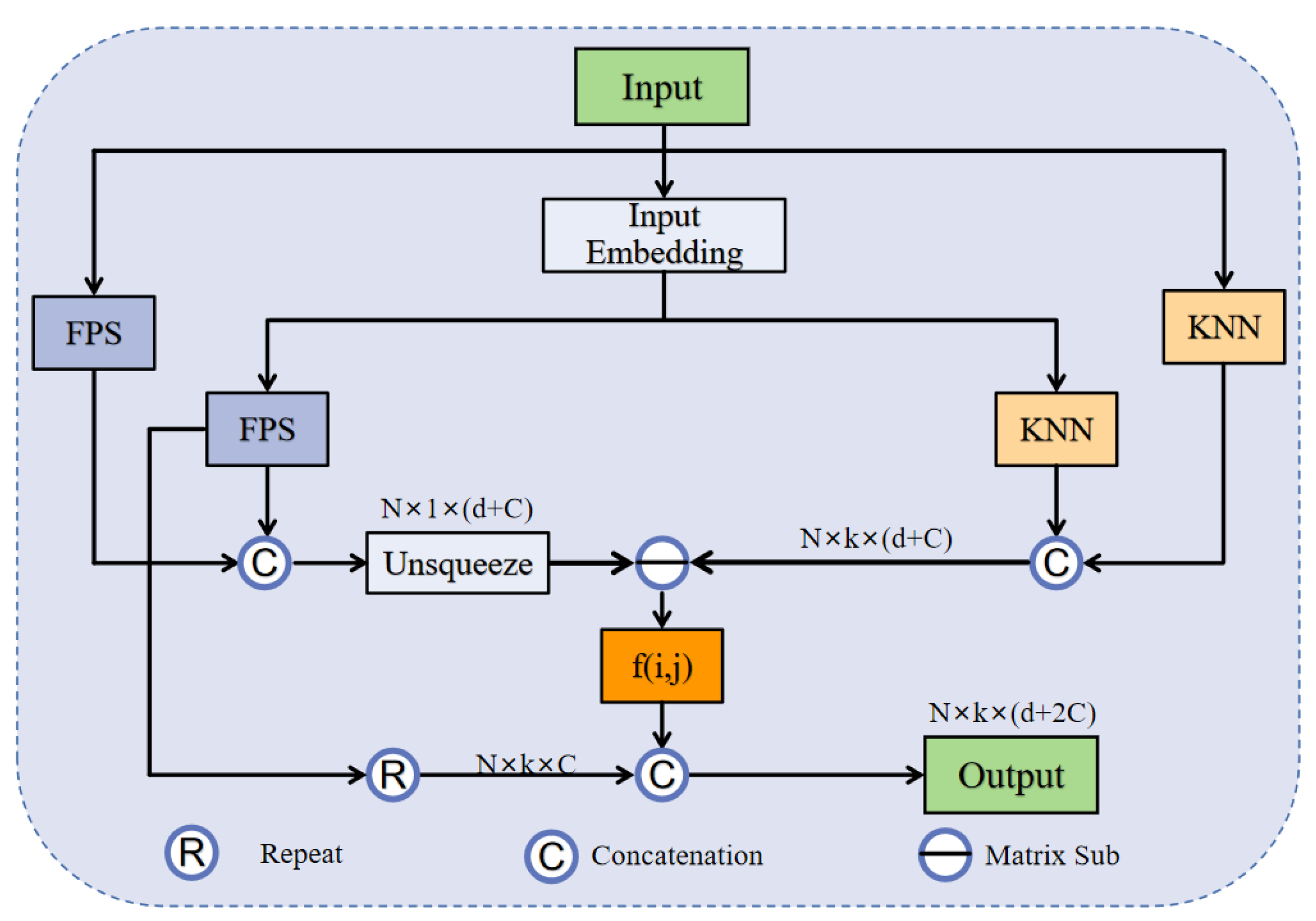 Preprints 73177 g002