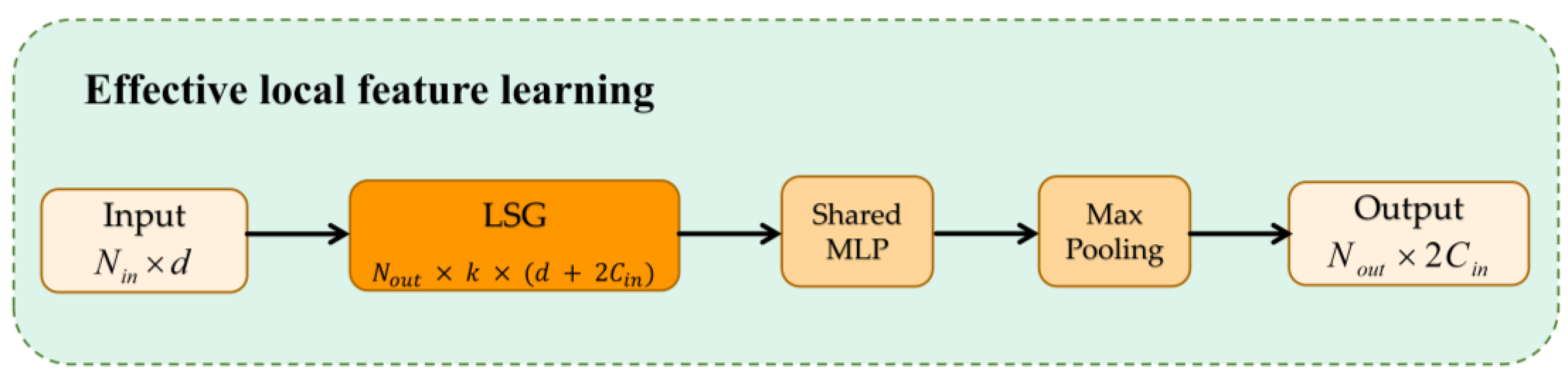 Preprints 73177 g003