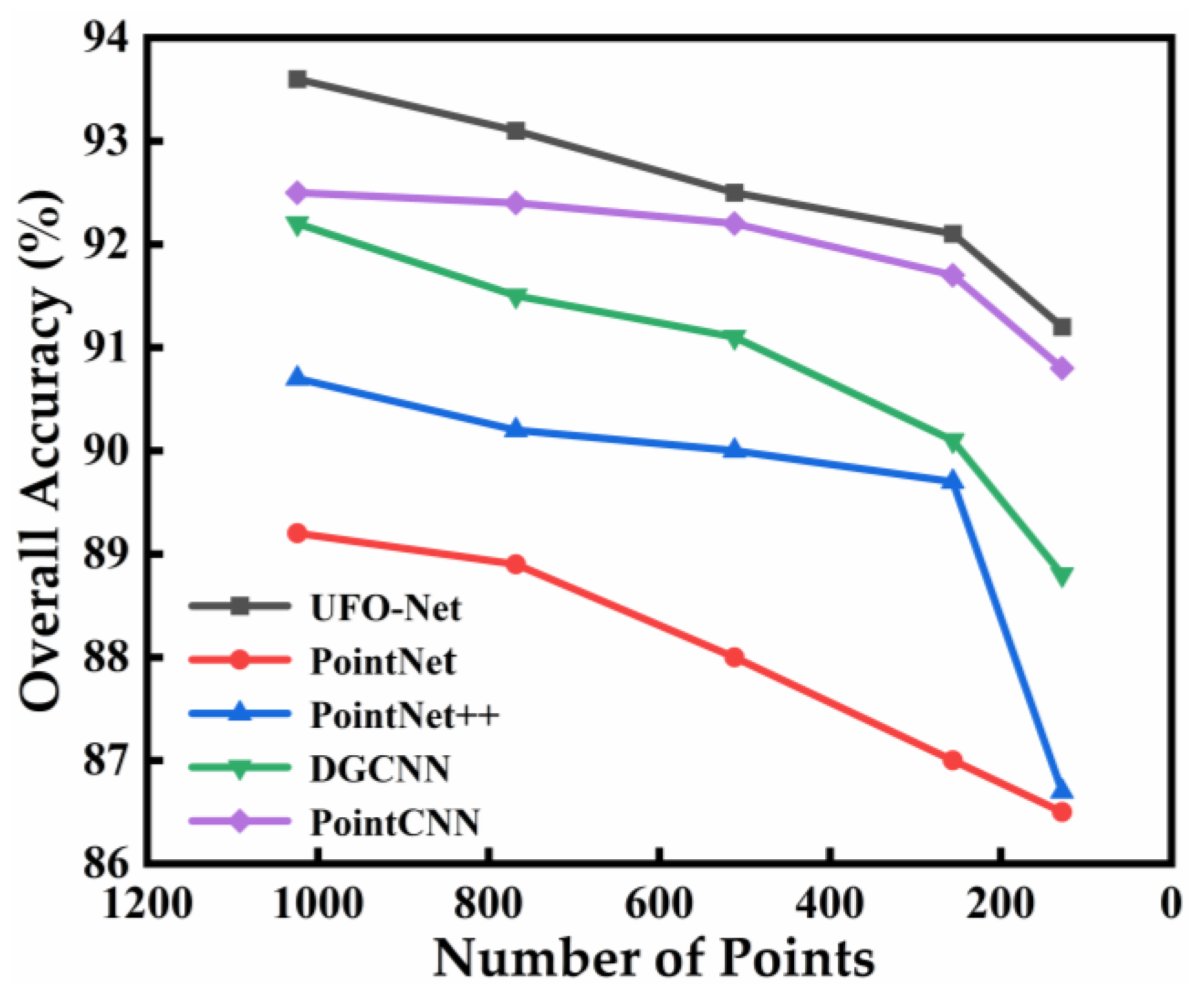 Preprints 73177 g005