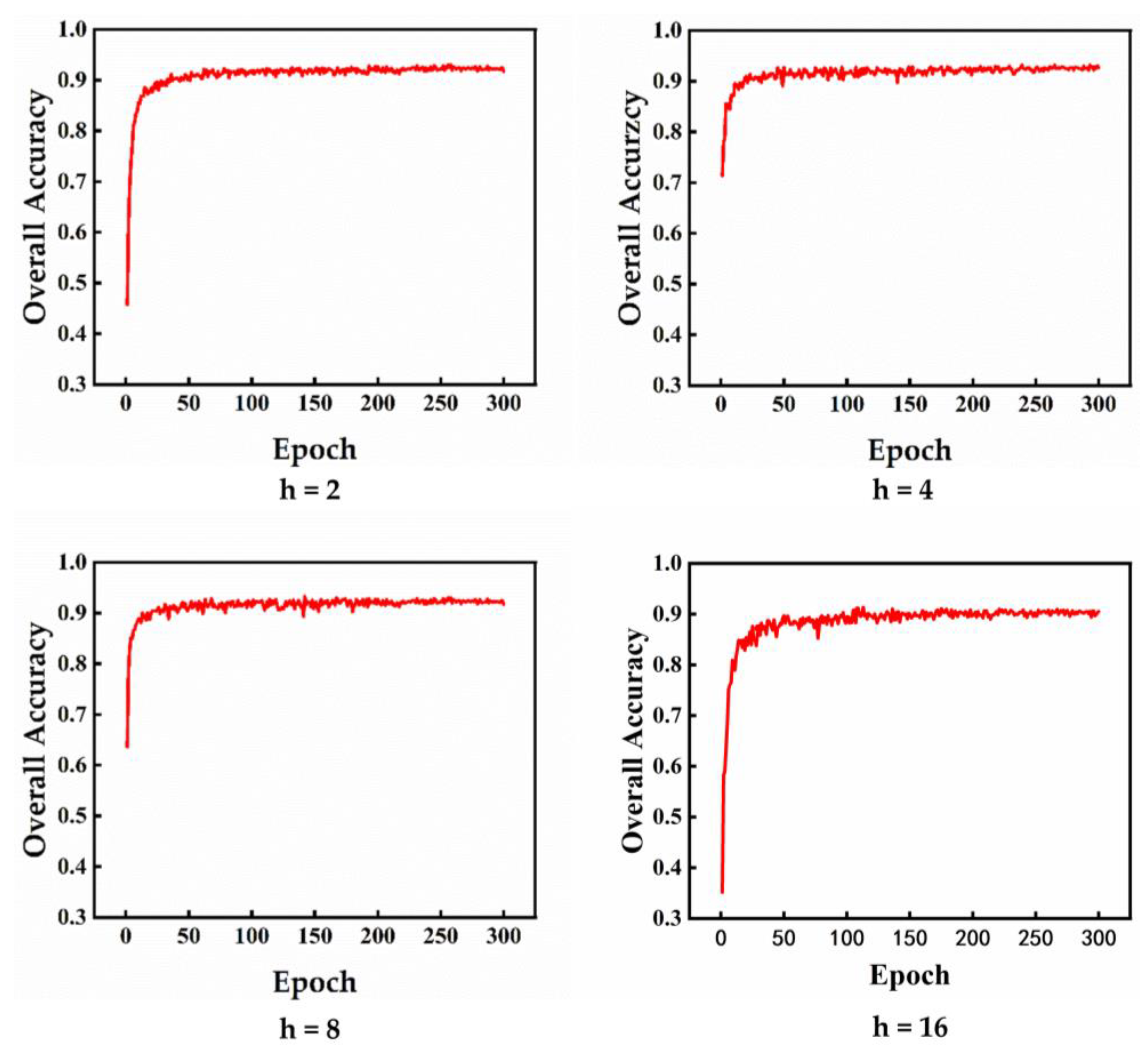 Preprints 73177 g006