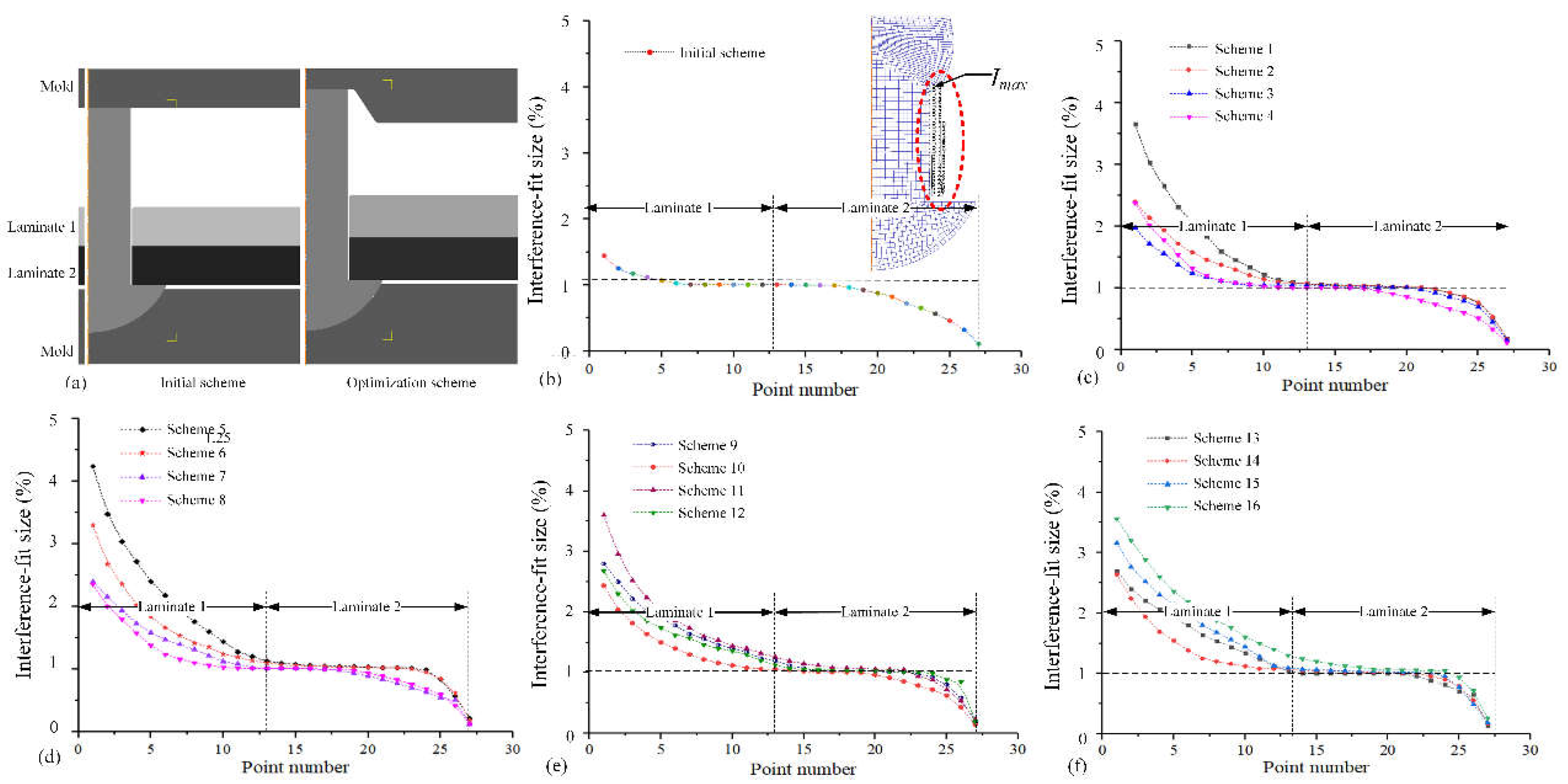 Preprints 69135 g008