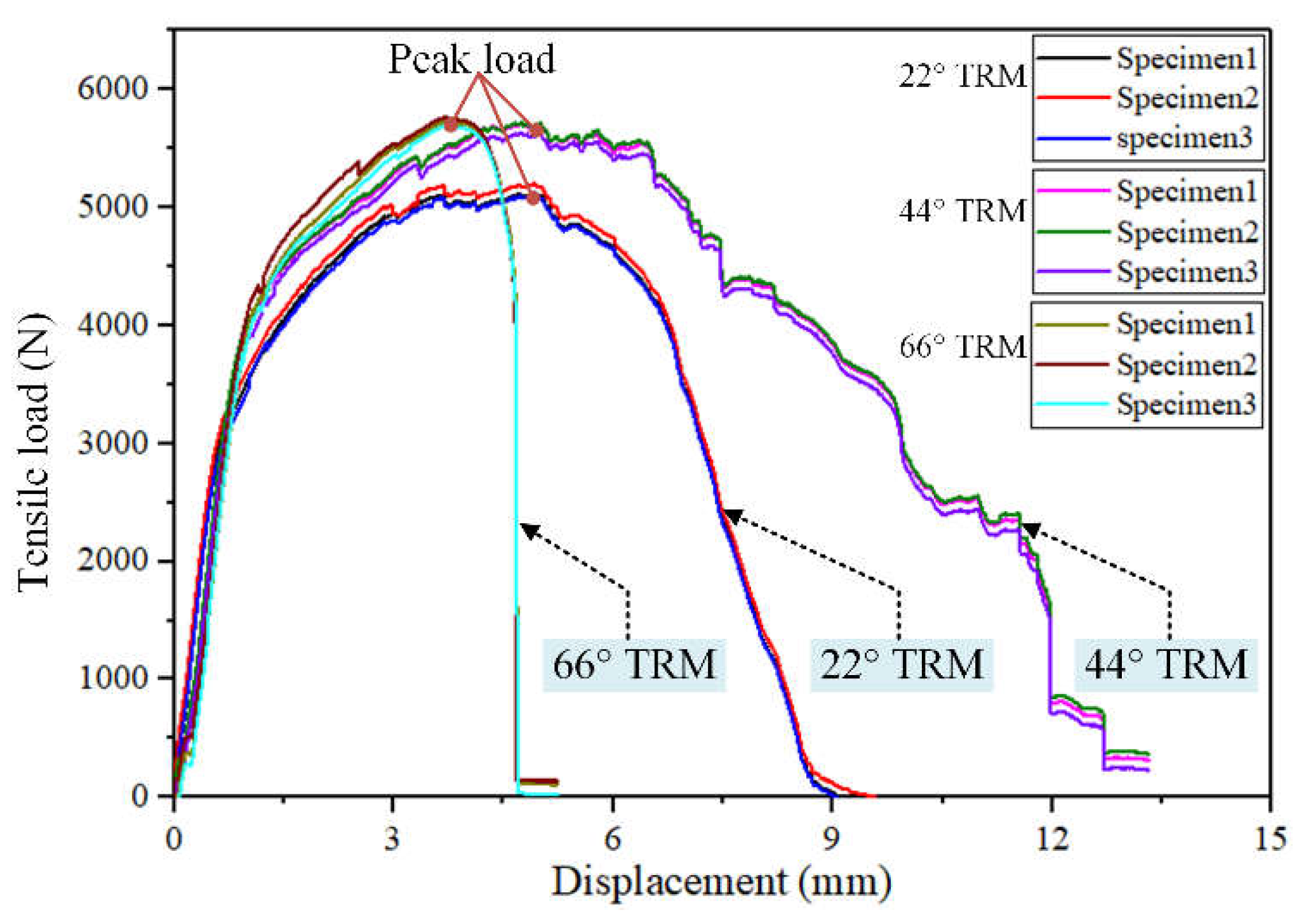 Preprints 69135 g012