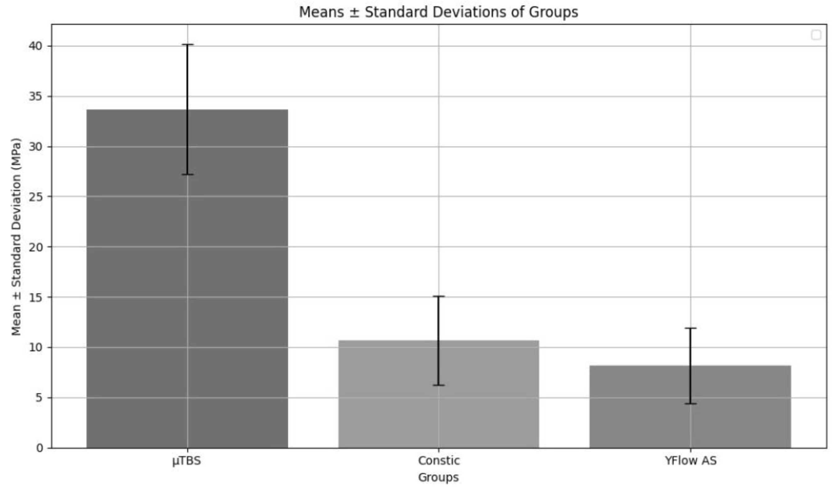 Preprints 114590 g003