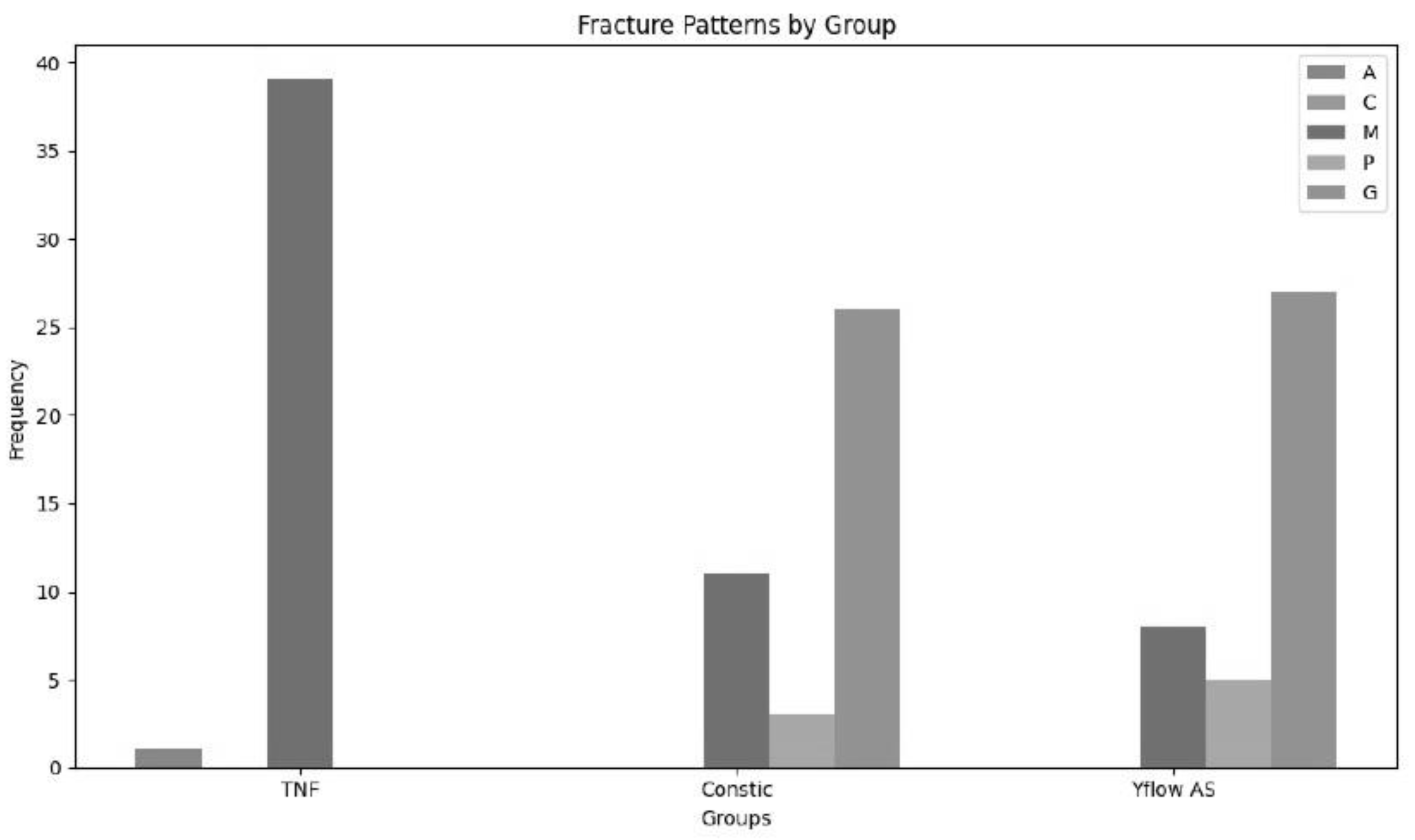 Preprints 114590 g004