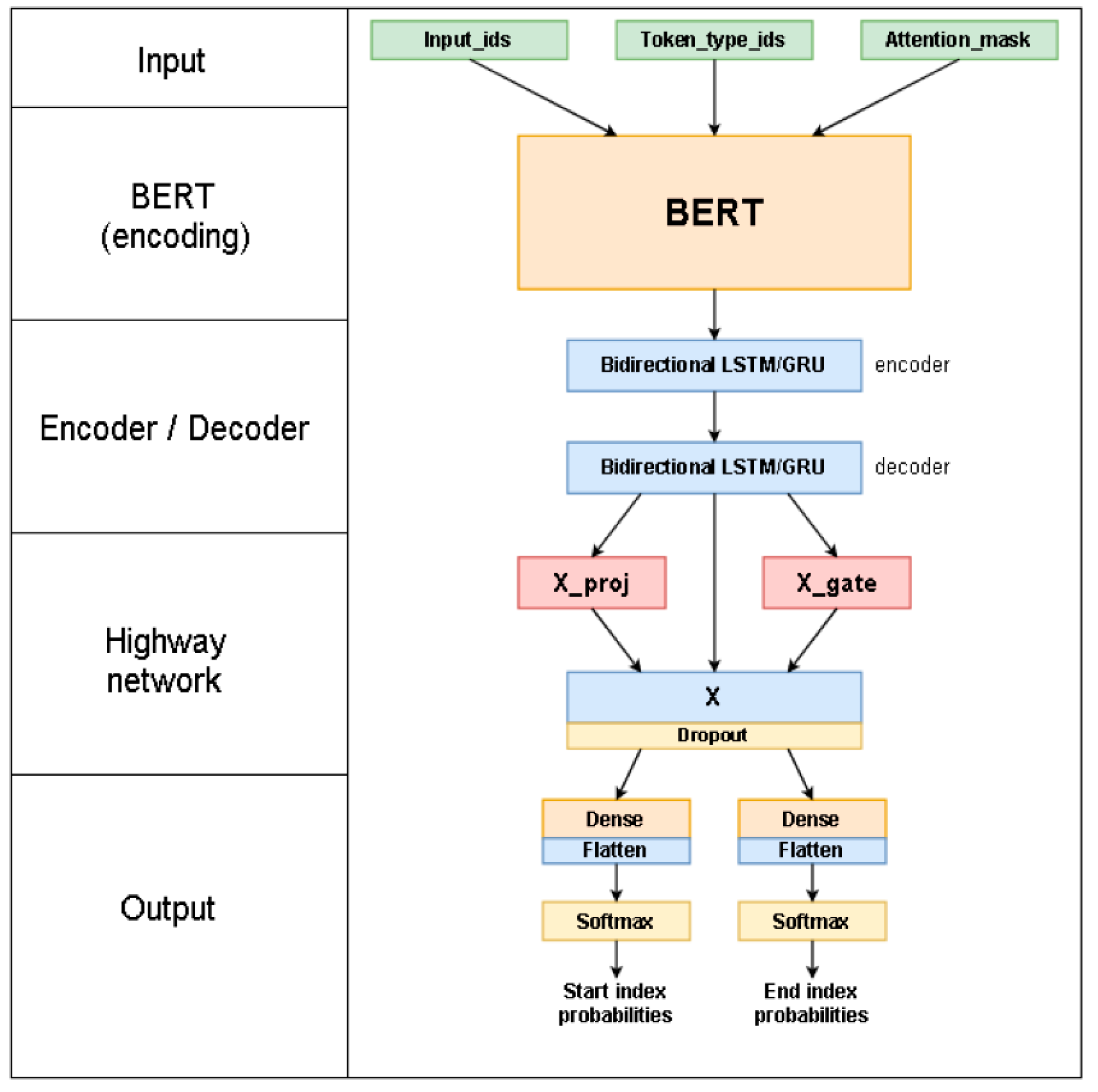 Preprints 110348 g001