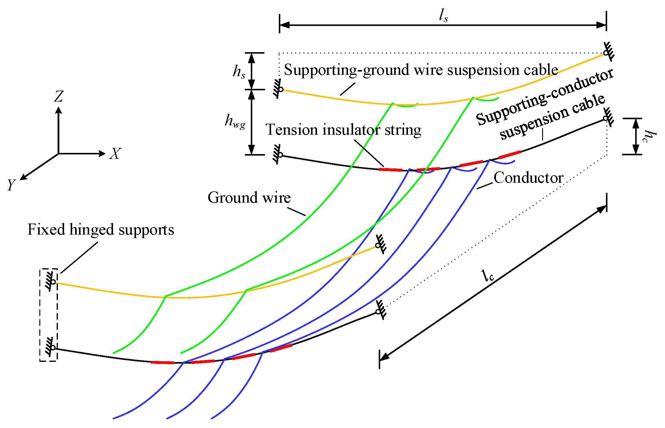 Preprints 86033 g002