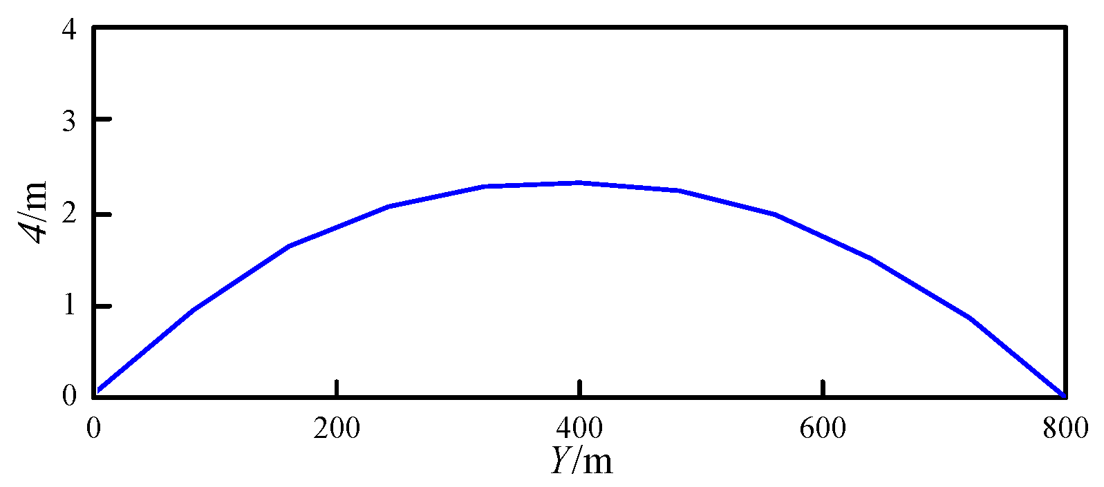 Preprints 86033 g007