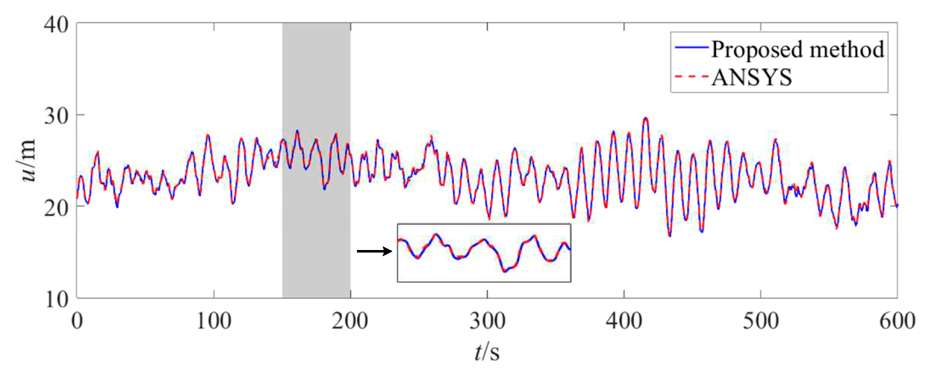 Preprints 86033 g008