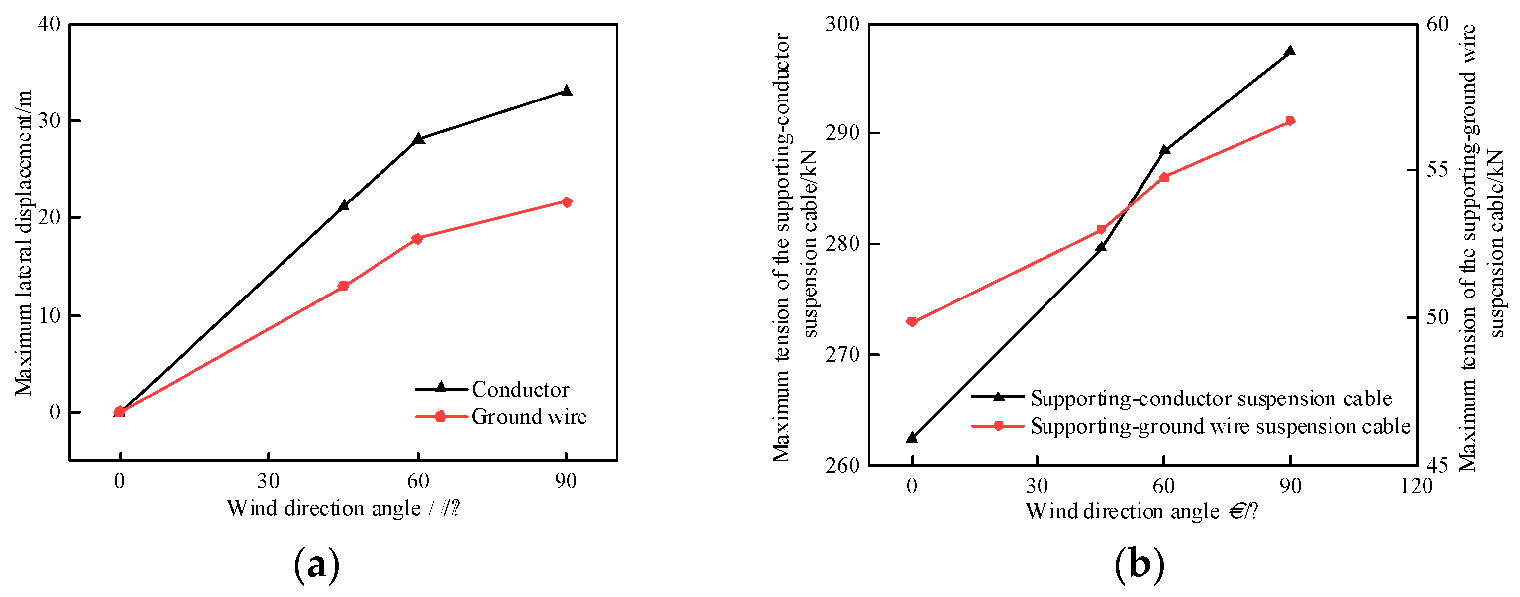 Preprints 86033 g009