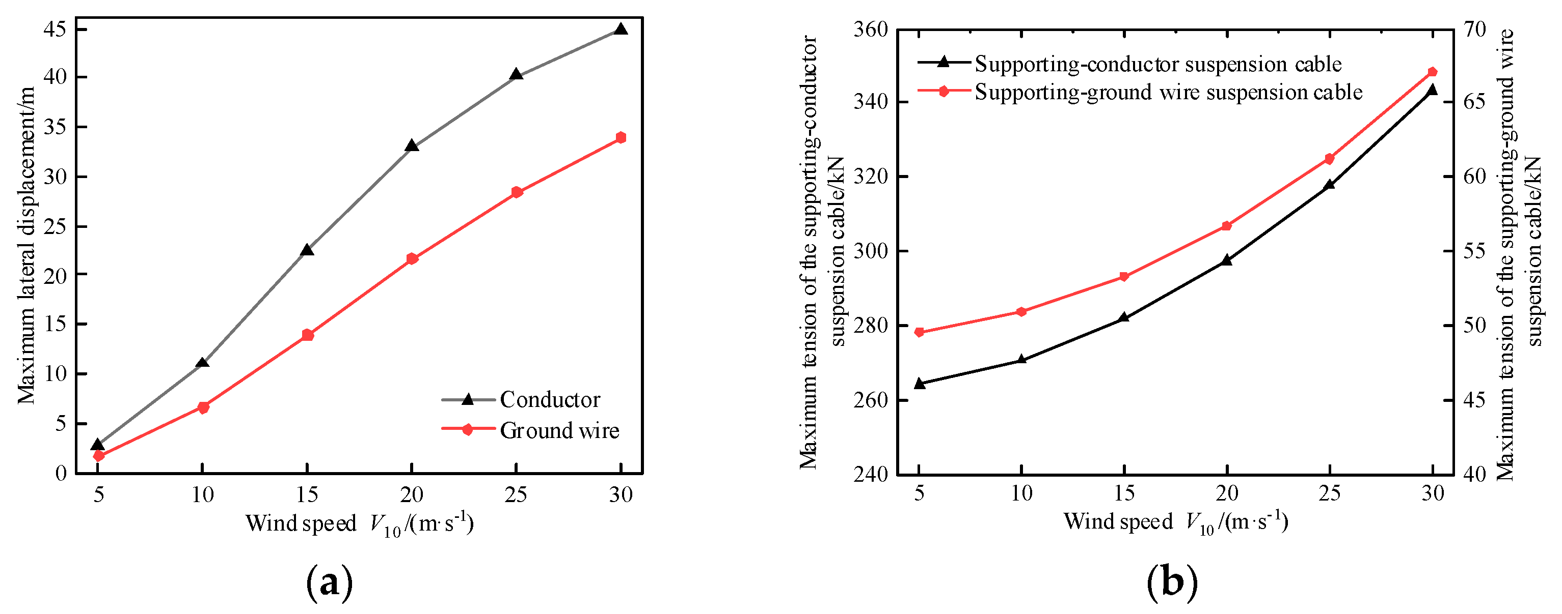 Preprints 86033 g010