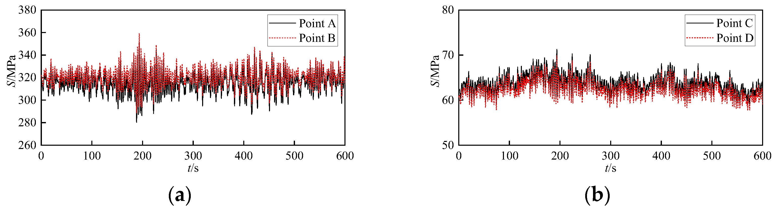 Preprints 86033 g011