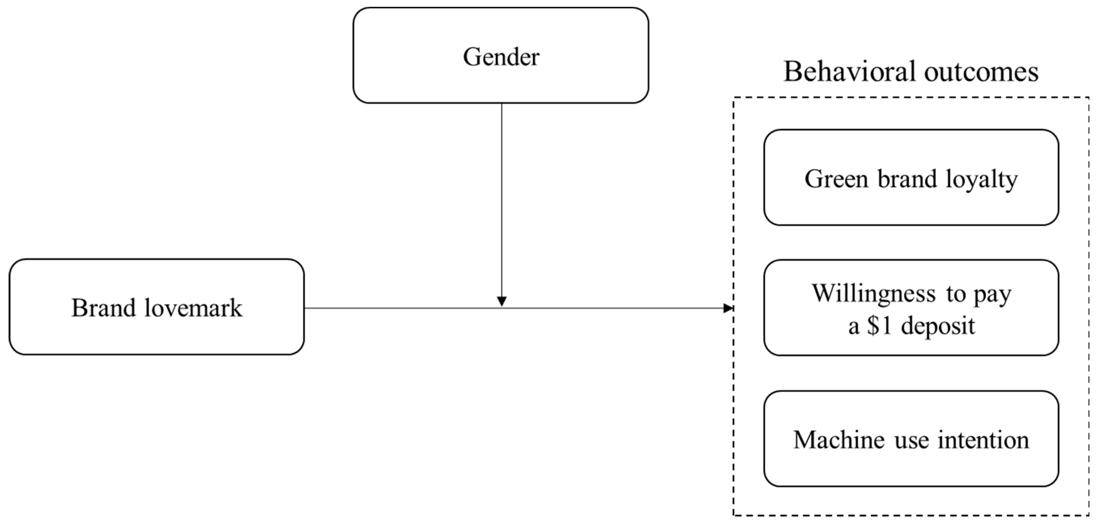 Preprints 95570 g001