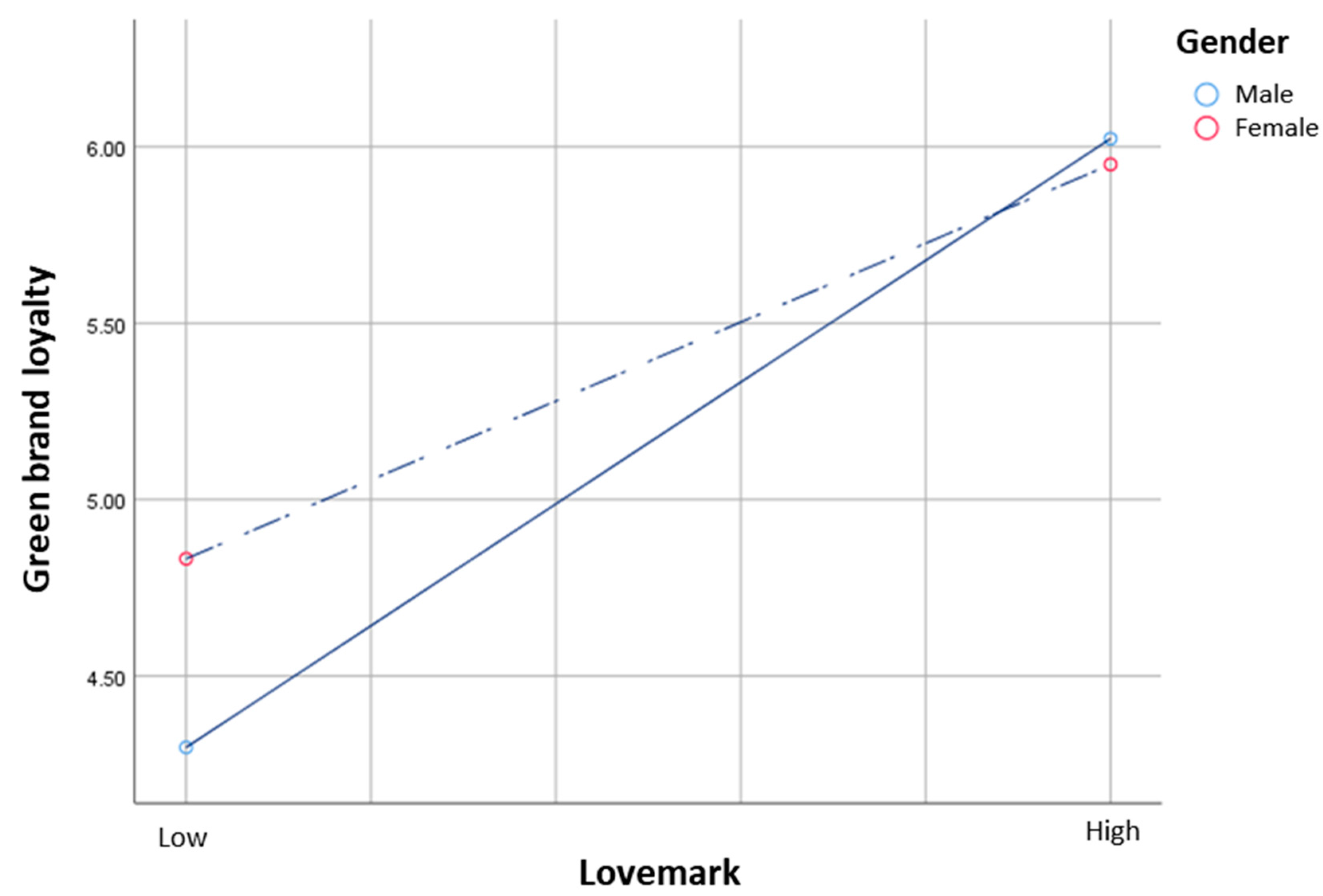 Preprints 95570 g002