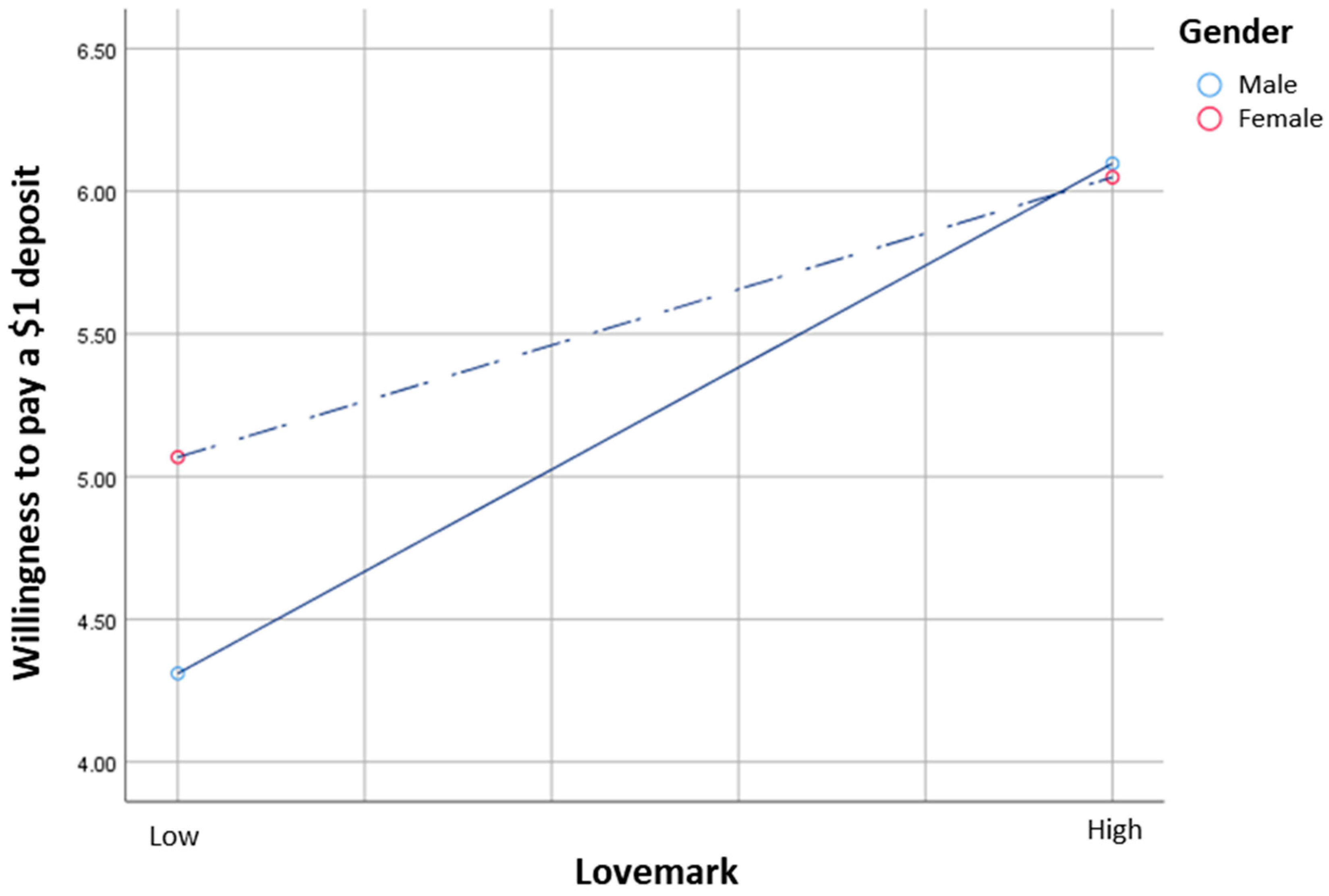 Preprints 95570 g003