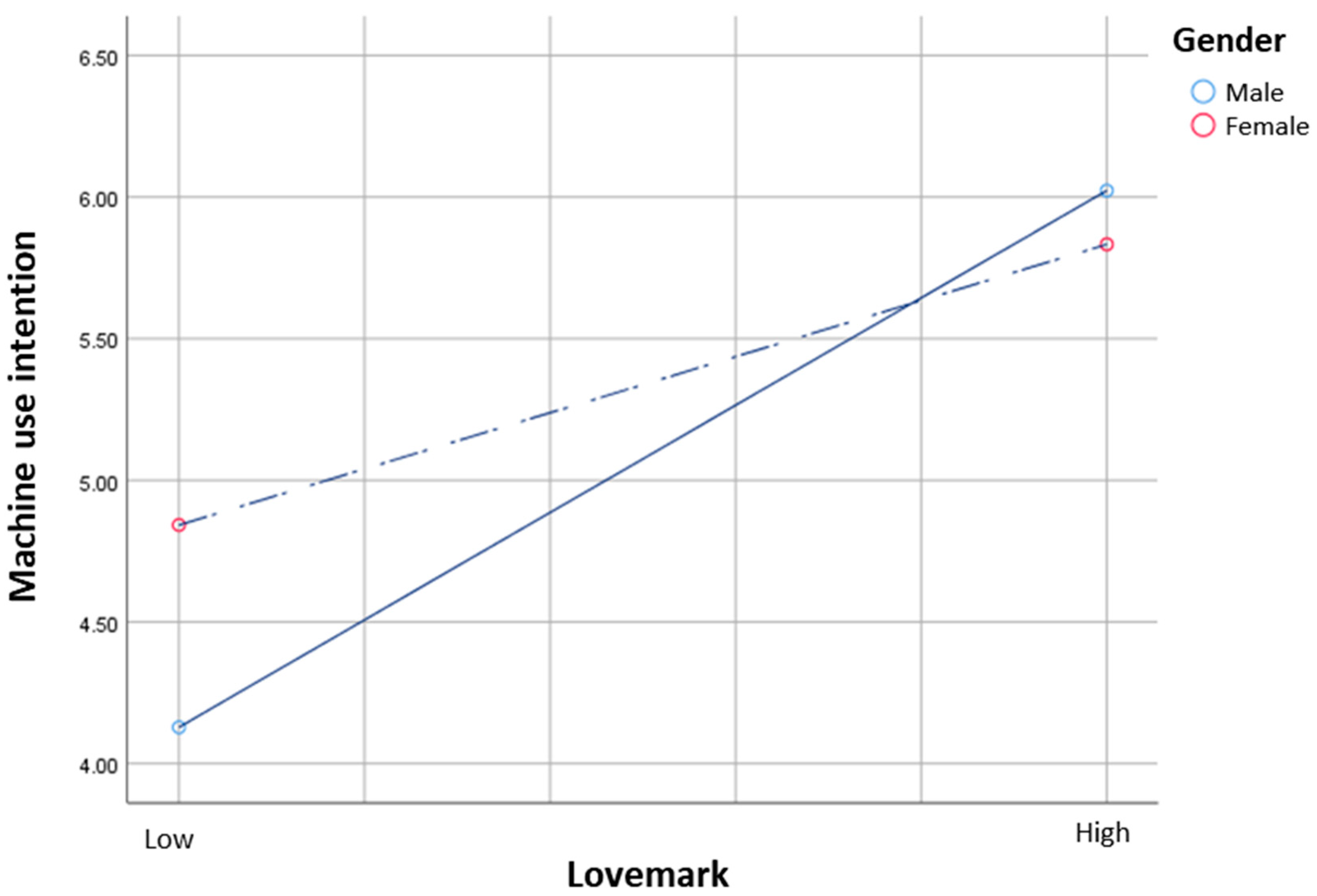 Preprints 95570 g004