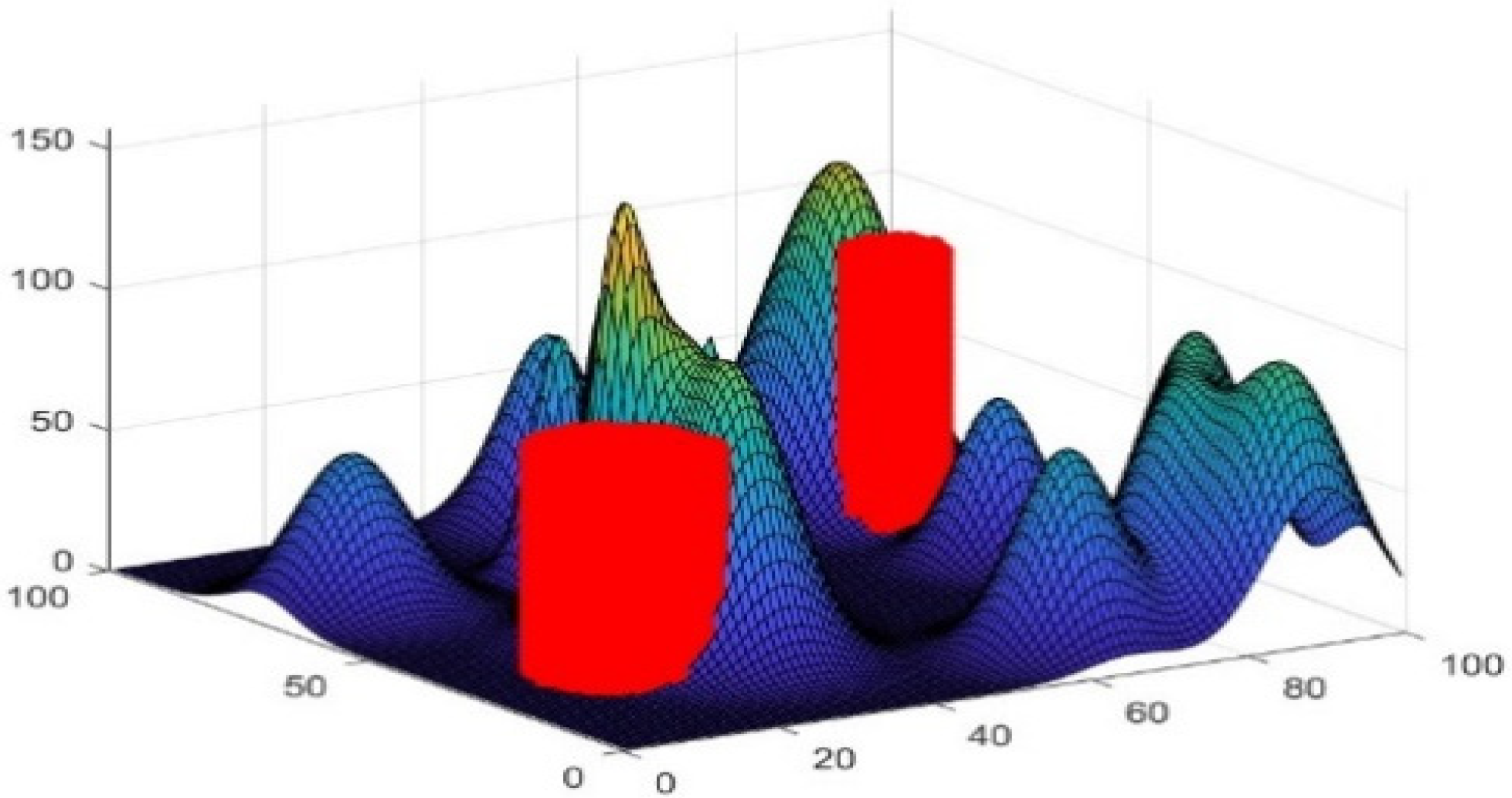 Preprints 118940 g002