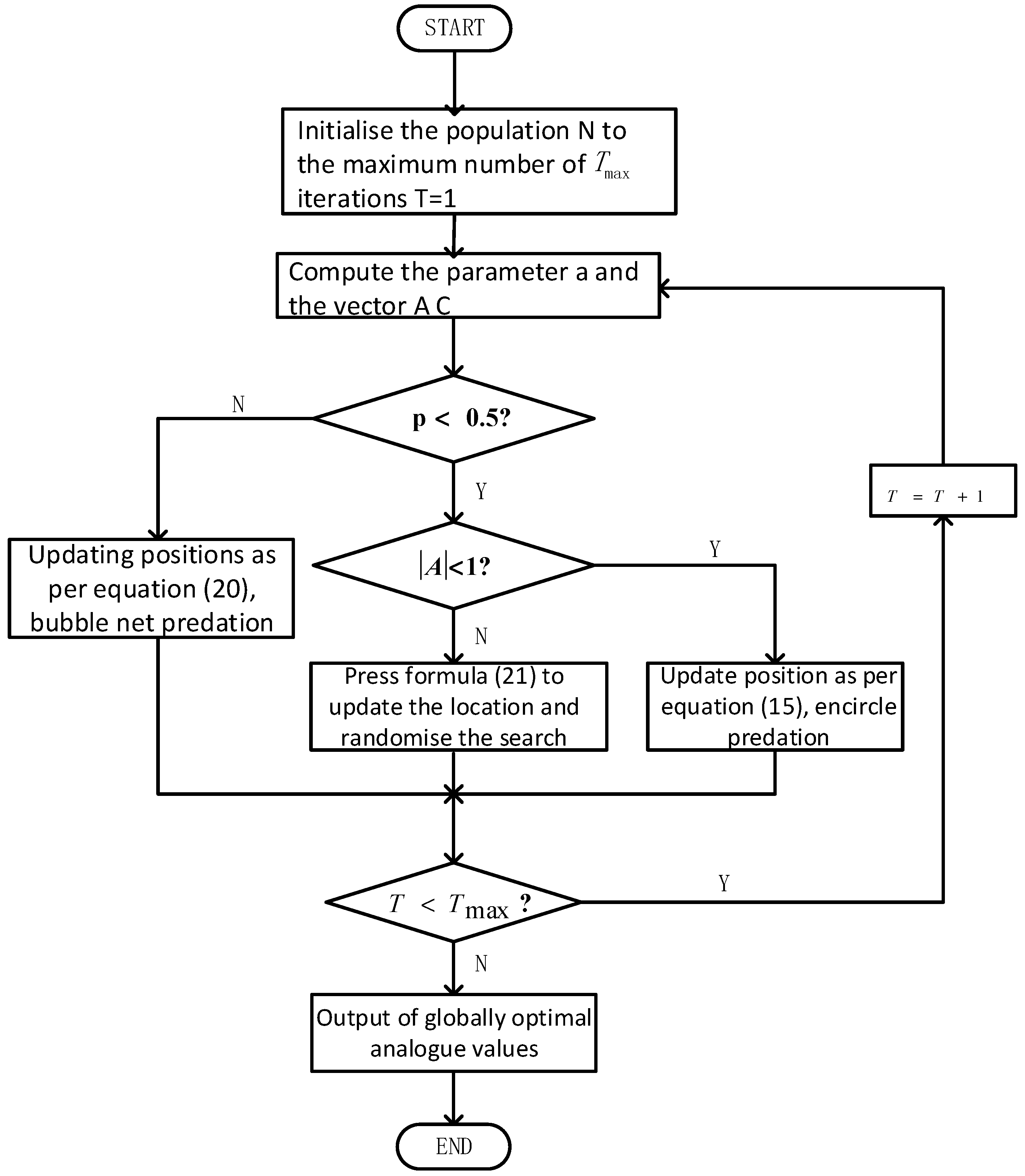 Preprints 118940 g003