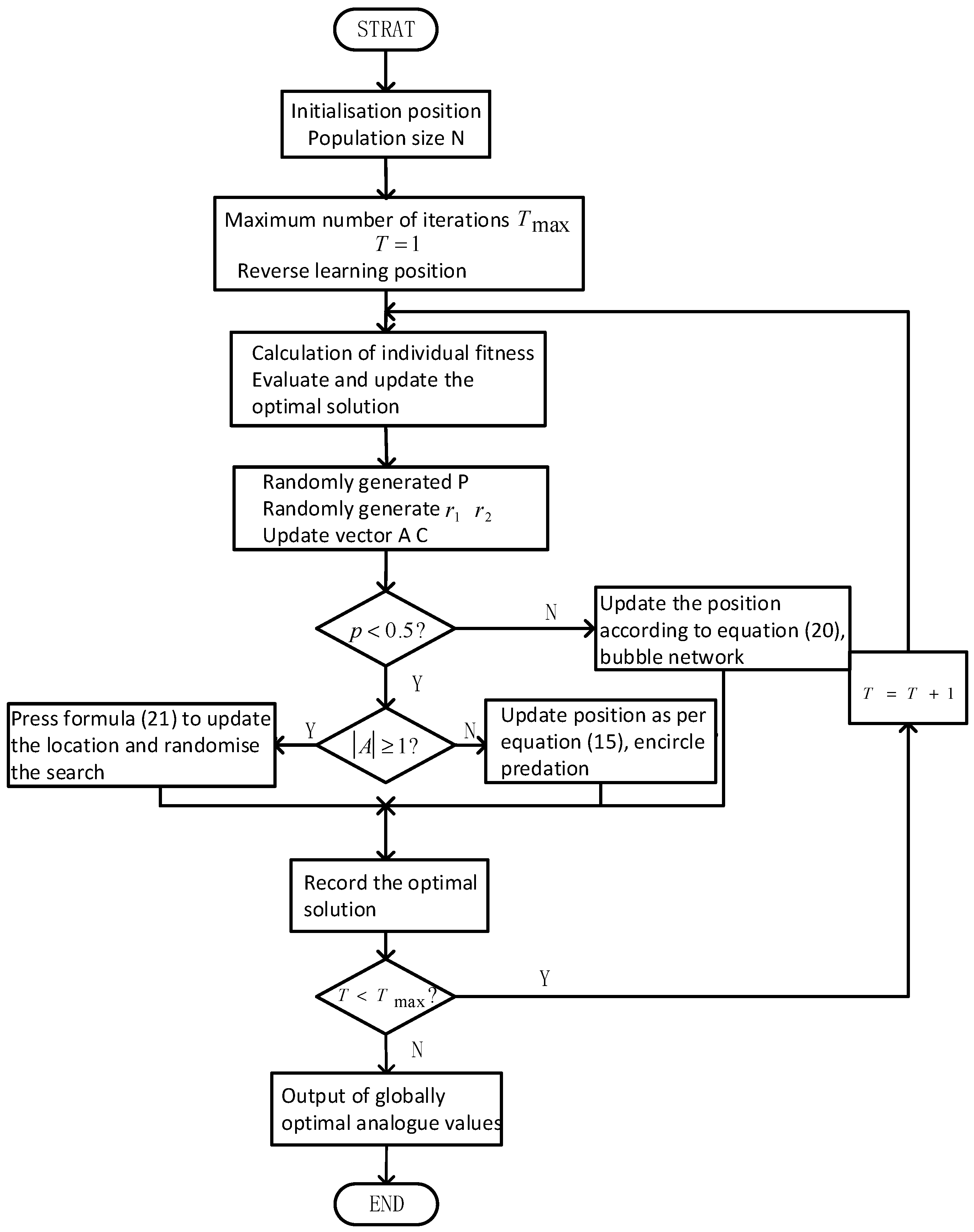 Preprints 118940 g004