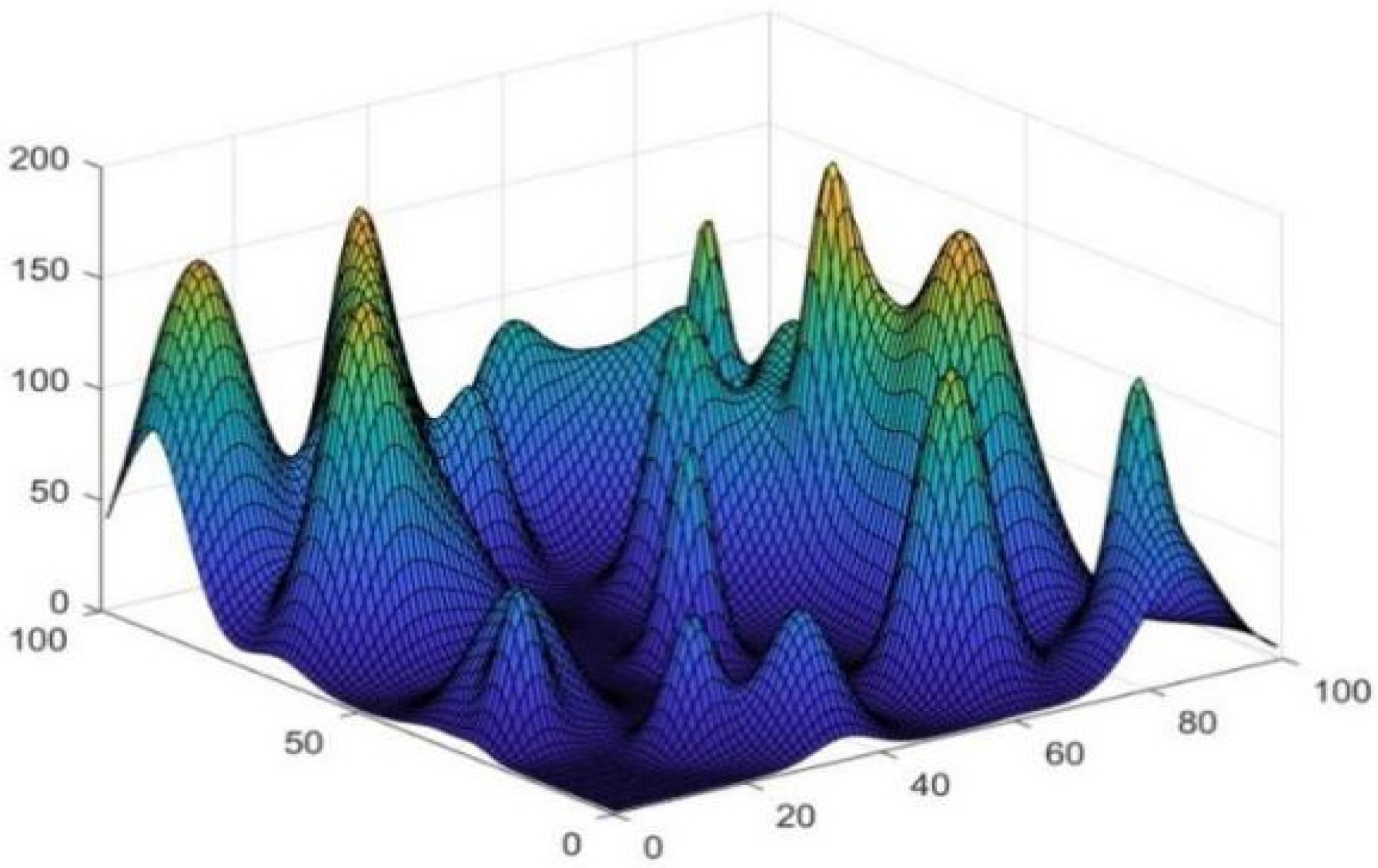 Preprints 118940 g005