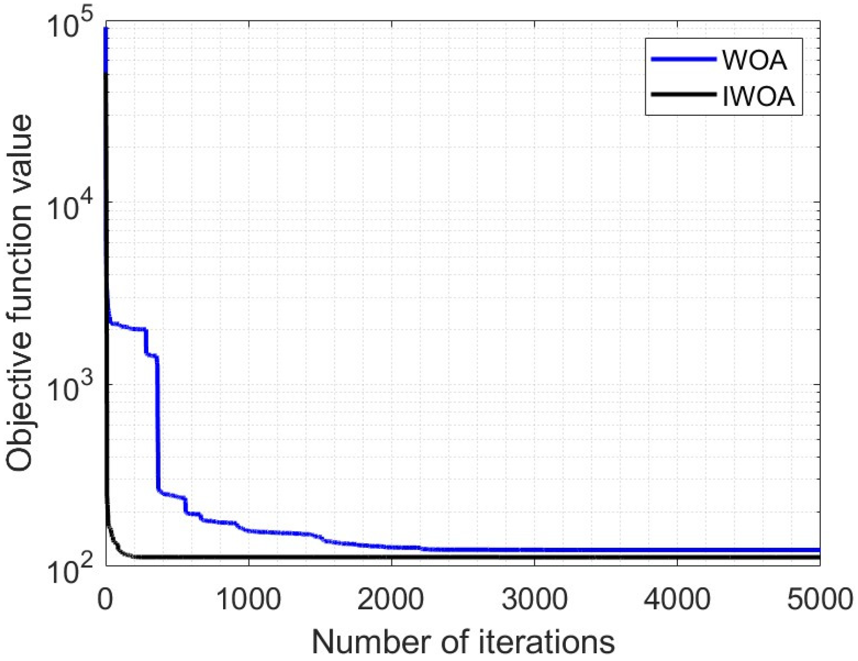 Preprints 118940 g007