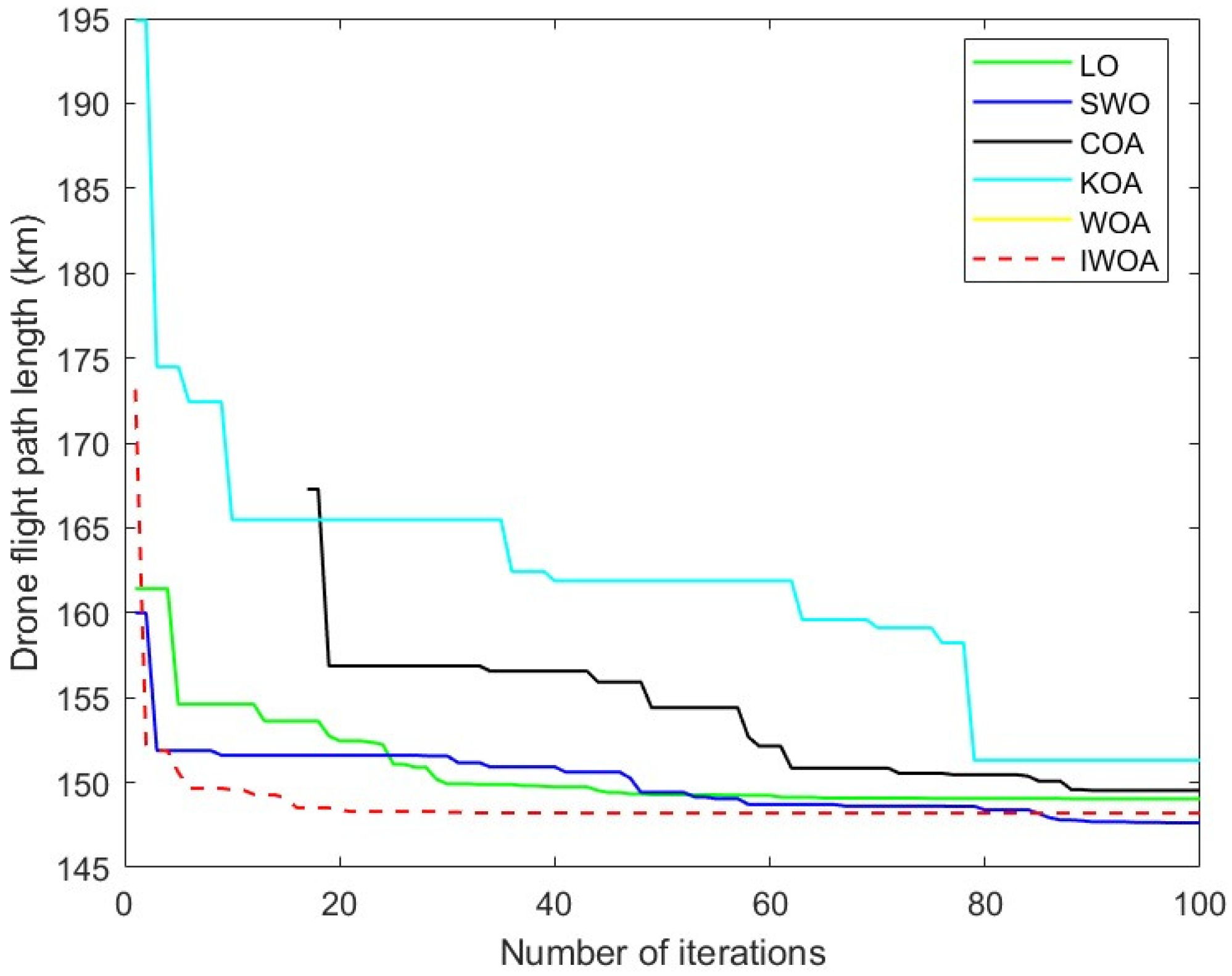 Preprints 118940 g008